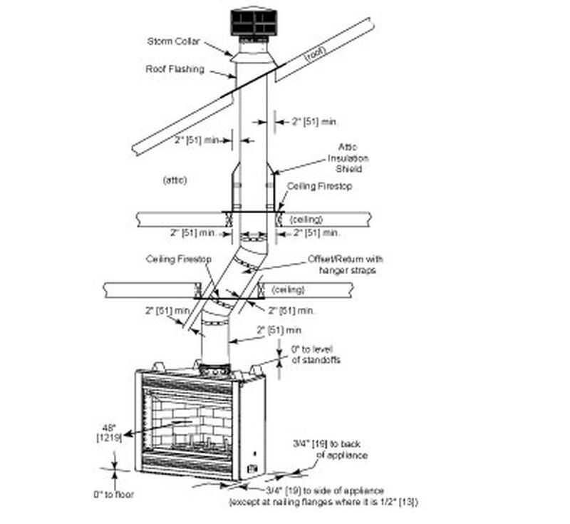 Wood Burning Fireplace Diagram Fireplace World