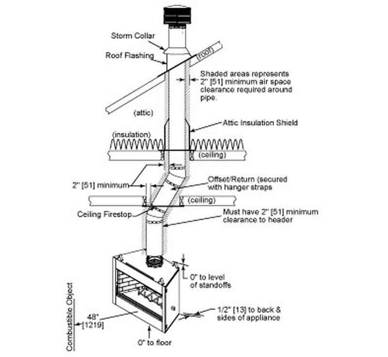 Wood Burning Fireplace Diagram Fireplace World Wood Burning Fireplace Diagram Fireplace World