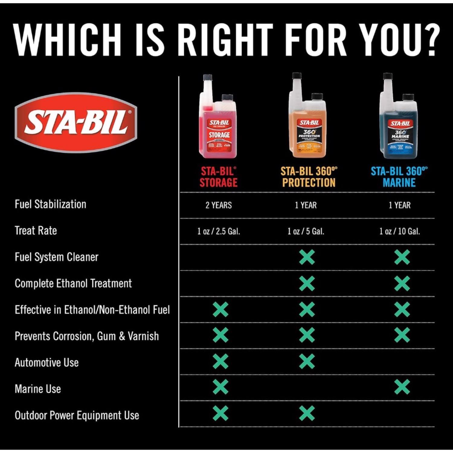 STA-BIL In-Season Ethanol/Gasoline Fuel Stabilizer 4 oz