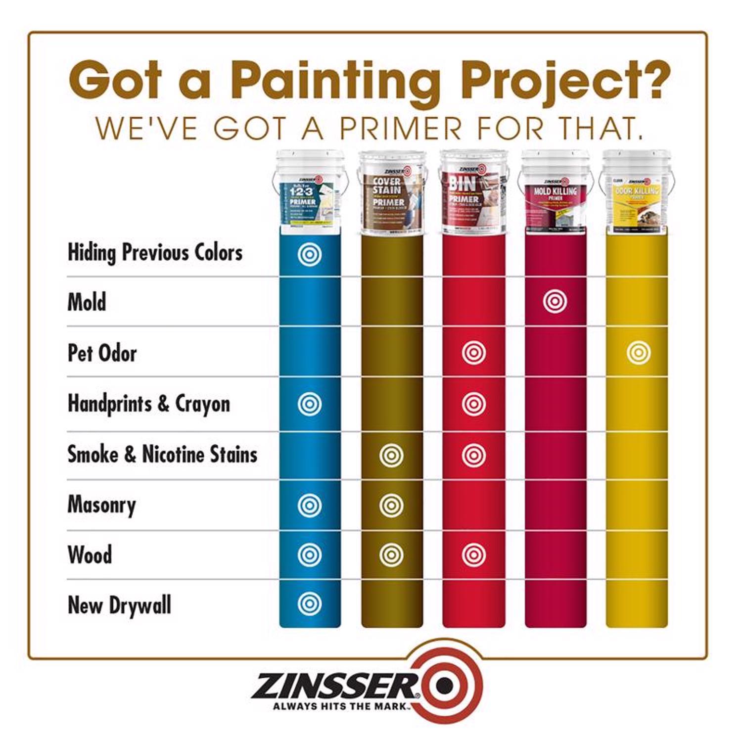 Zinsser Cover Stain White Oil-Based Alkyd Primer and Sealer 5 gal