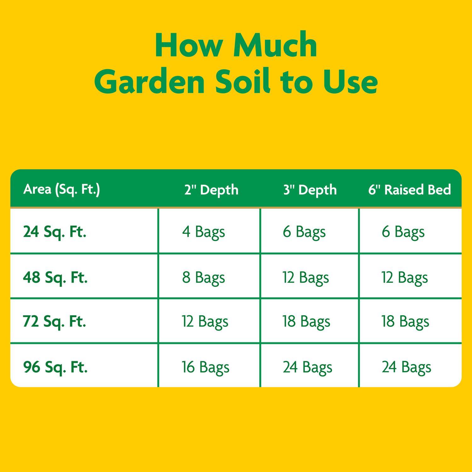Miracle-Gro Garden All Purpose In-Ground Soil 1 cu ft