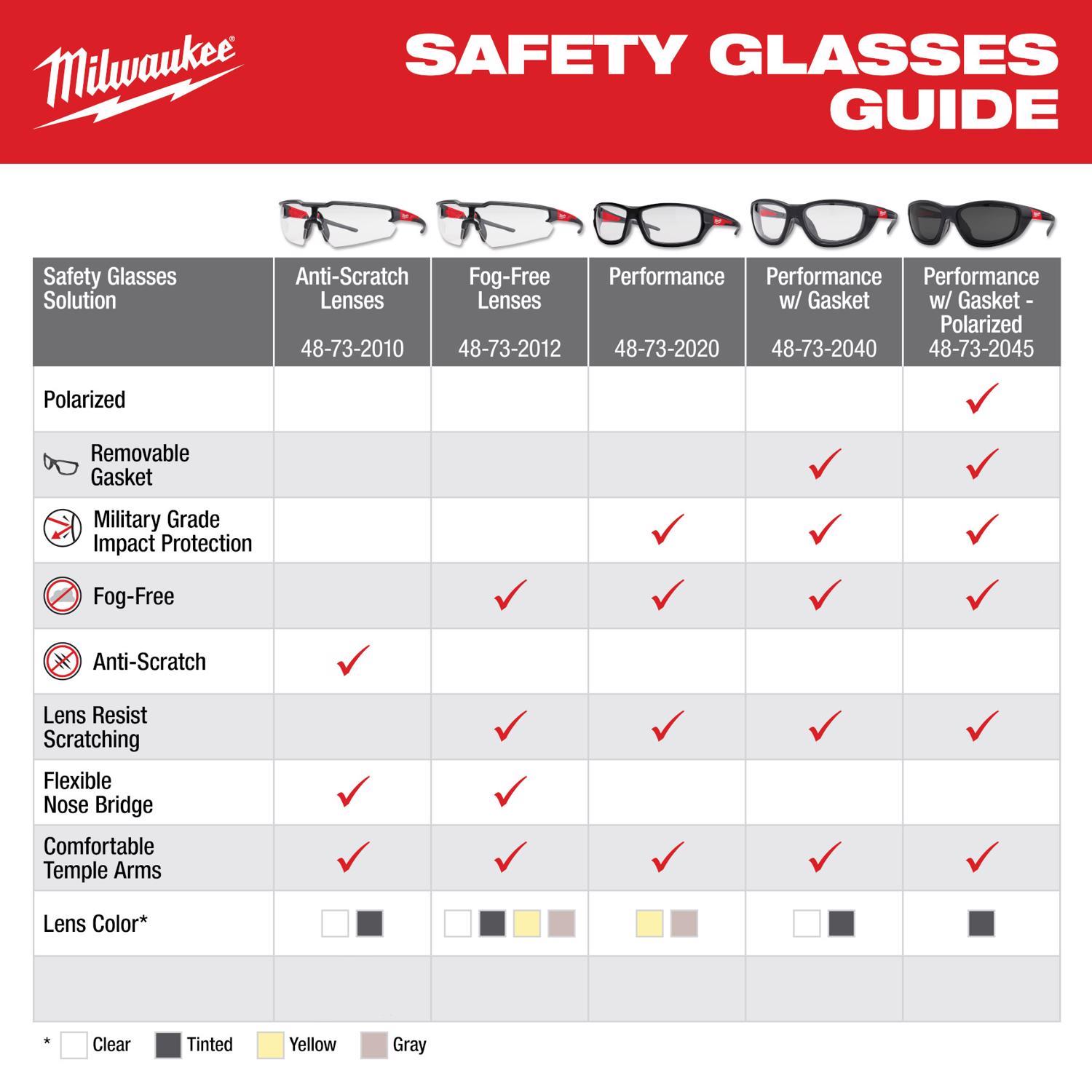 Milwaukee Anti-Fog Safety Glasses Tinted Lens Black/Red Frame 3 pk