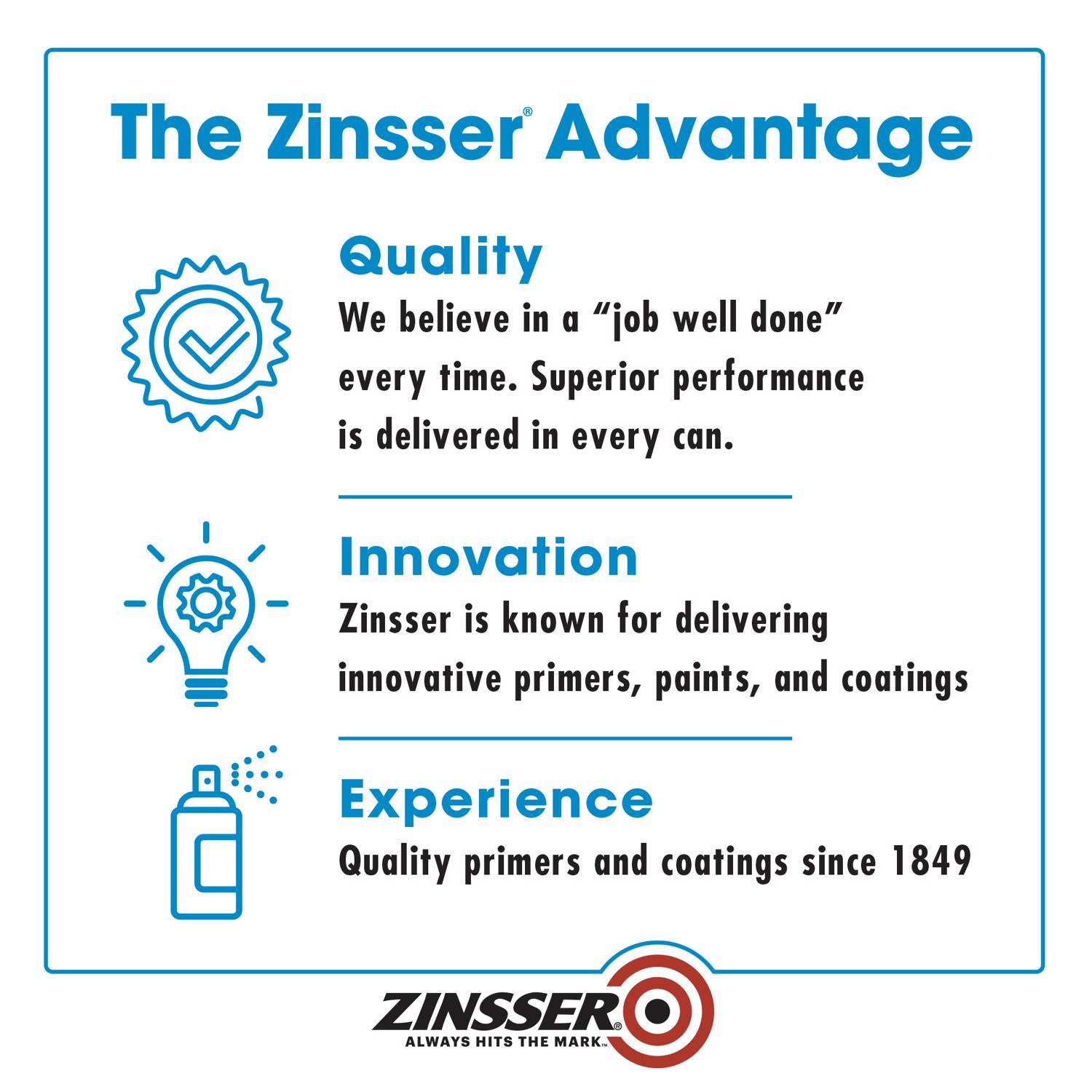 Zinsser Bulls Eye 123 Gray Water-Based Alkyd Primer 13 oz