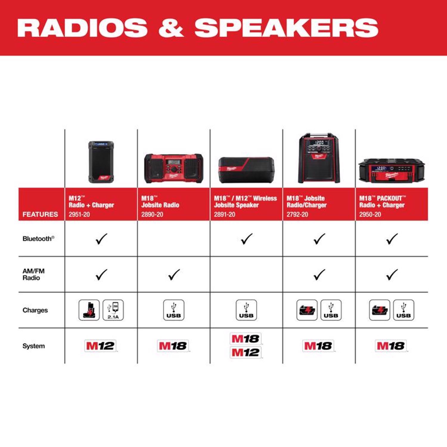 Milwaukee Packout Wireless Bluetooth Weather Resistant Radio + Charger
