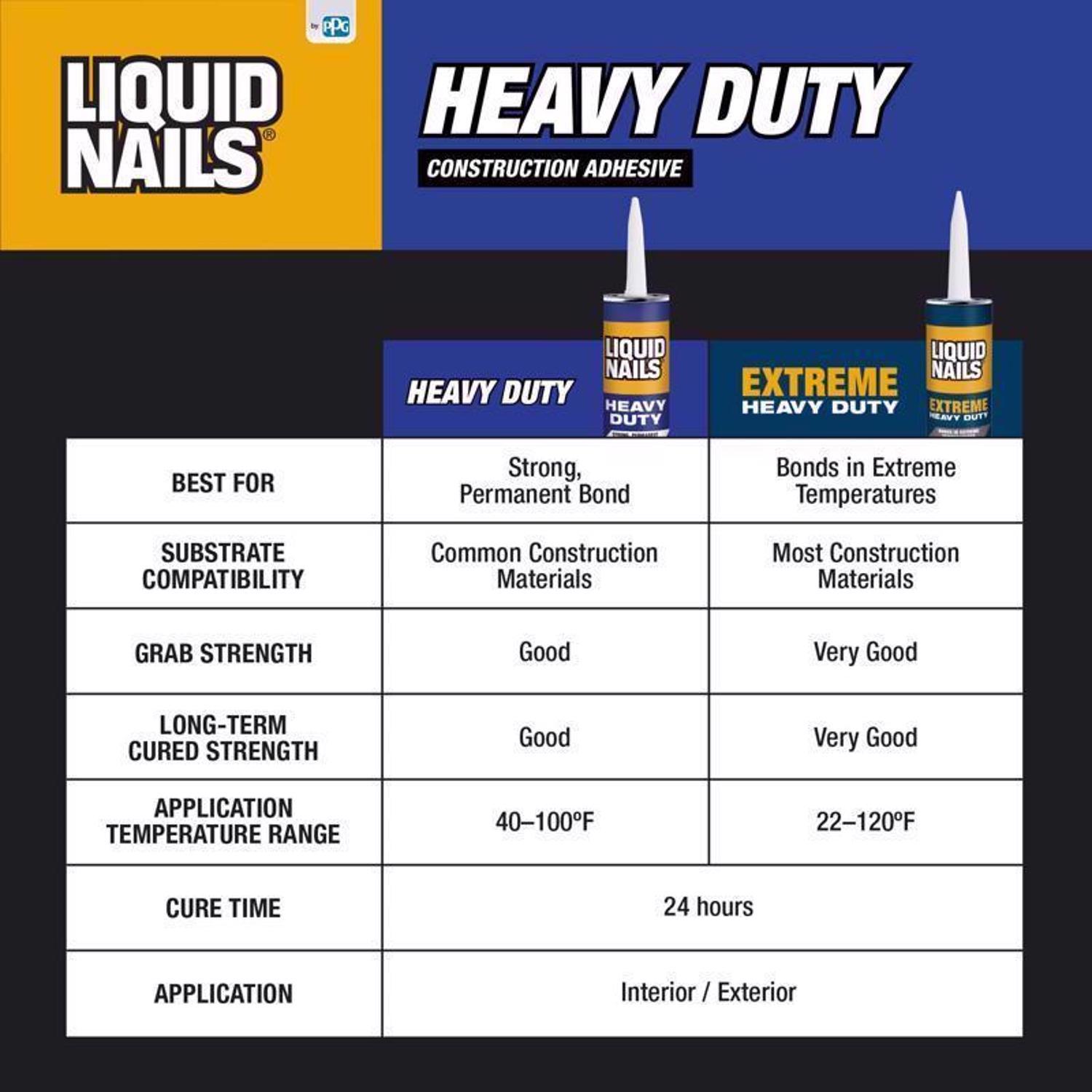Liquid Nails Heavy Duty Acrylic Latex Construction Adhesive 10 oz