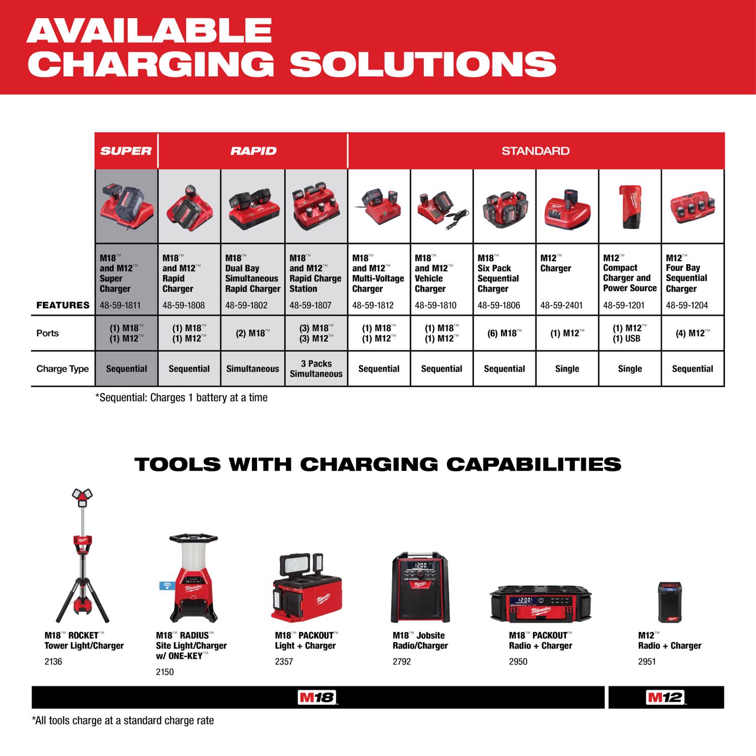 Milwaukee m12 redlithium cp 1.5 shop