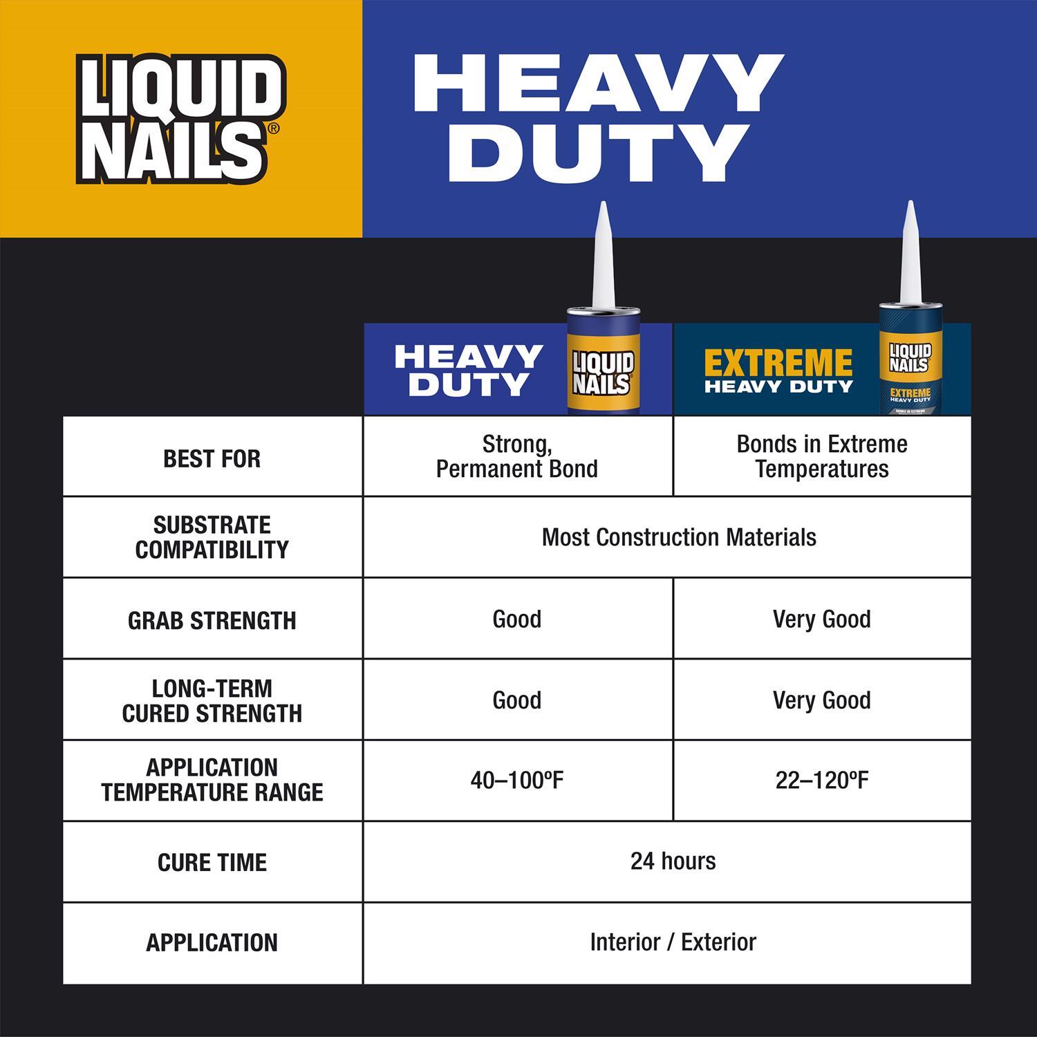 Liquid Nails Heavy Duty Acrylic Latex Construction Adhesive 28 oz