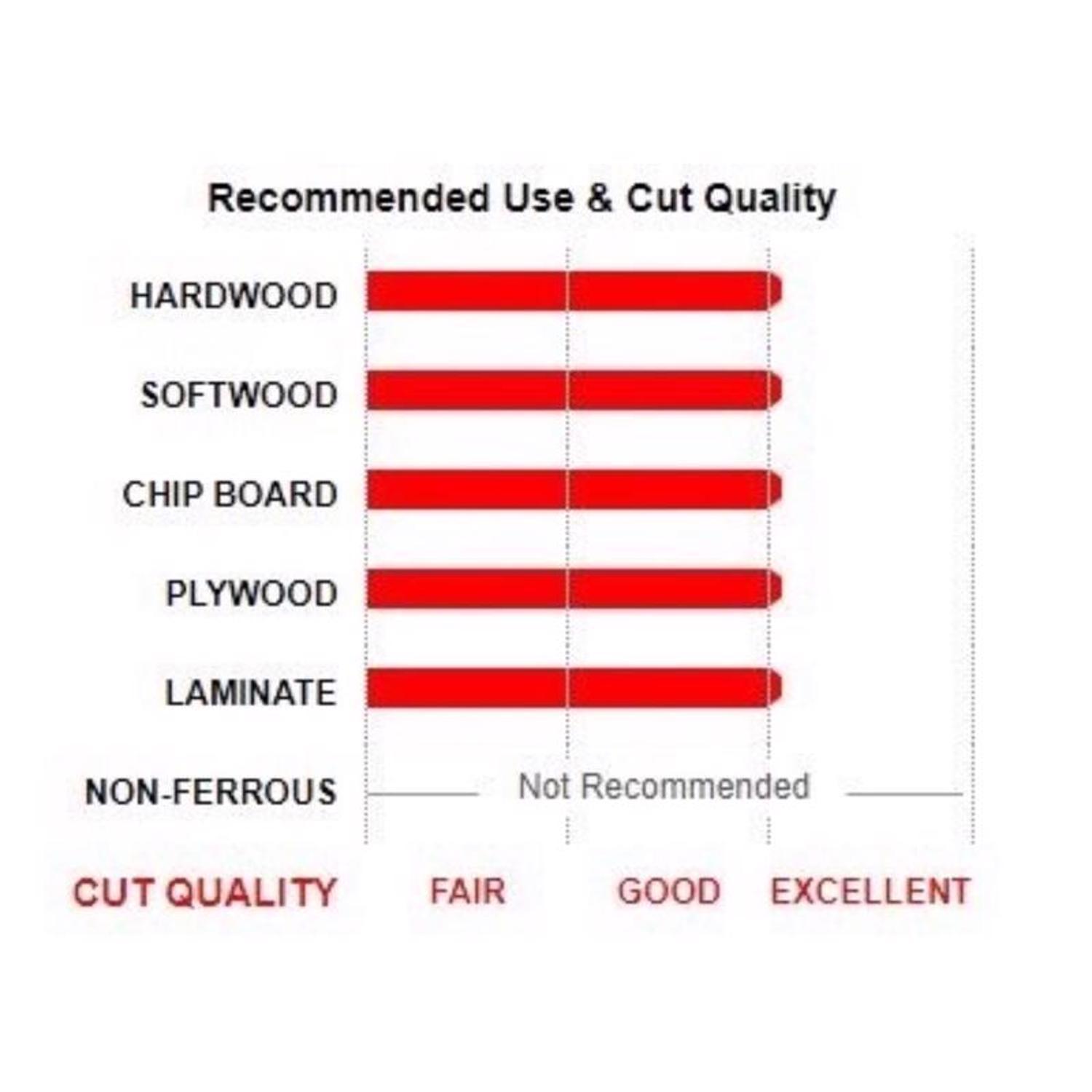 Freud 8 in. D X 5/8 in. TiCo Hi-Density Carbide Dado Set 12 teeth