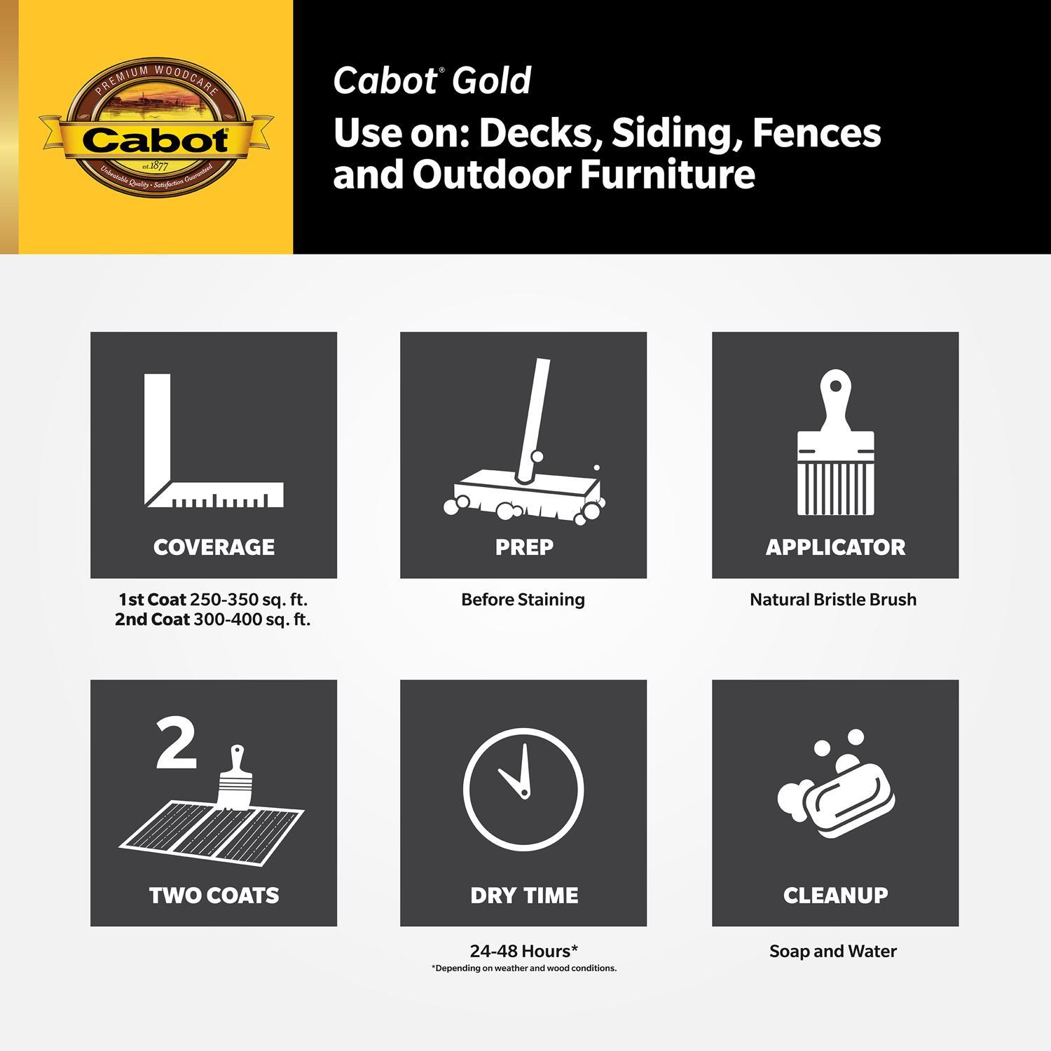 Cabot Gold Transparent Satin Moonlit Mahogany Oil-Based Wood Finish 1 gal