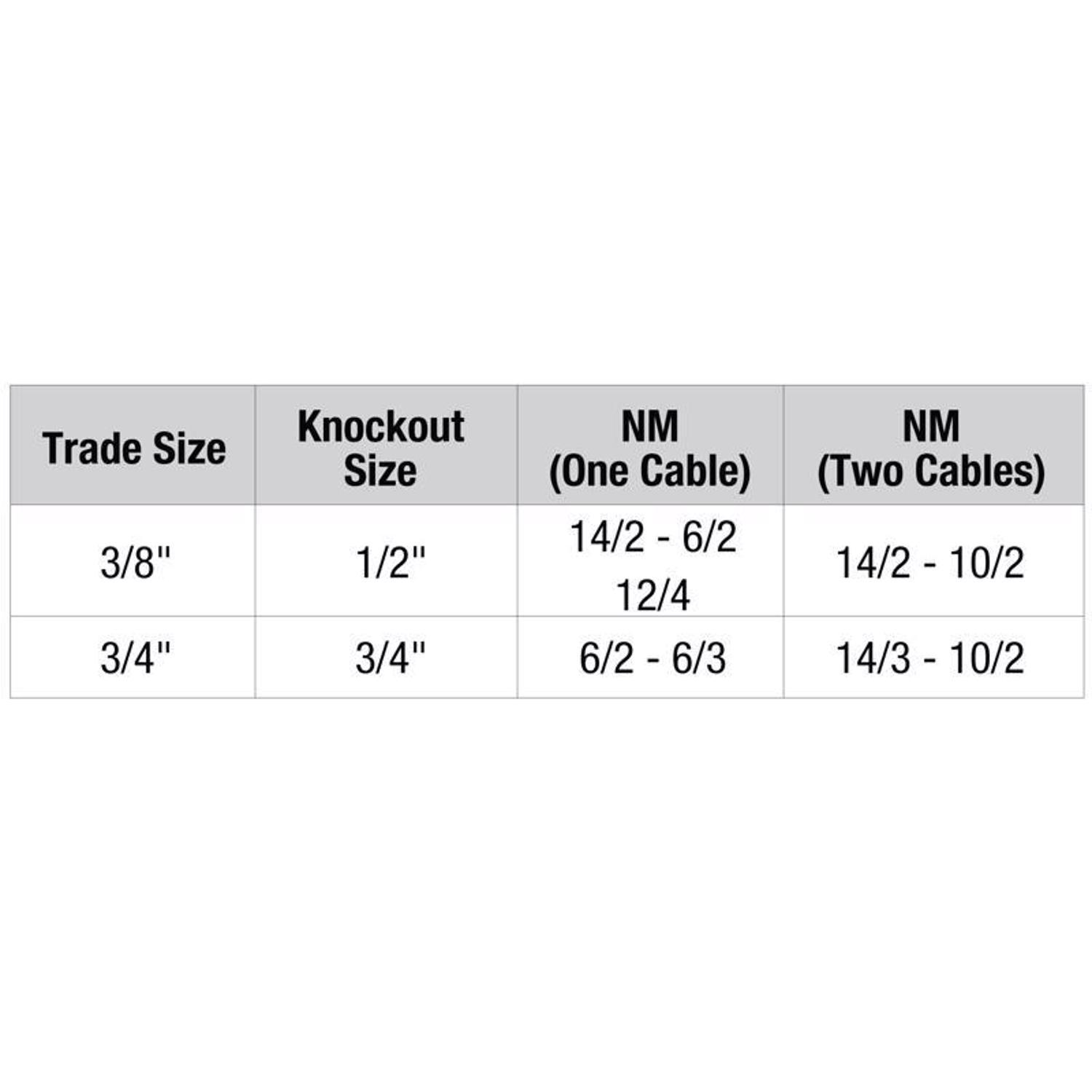 Sigma Electric ProConnex NM Cable Connector 100 pk