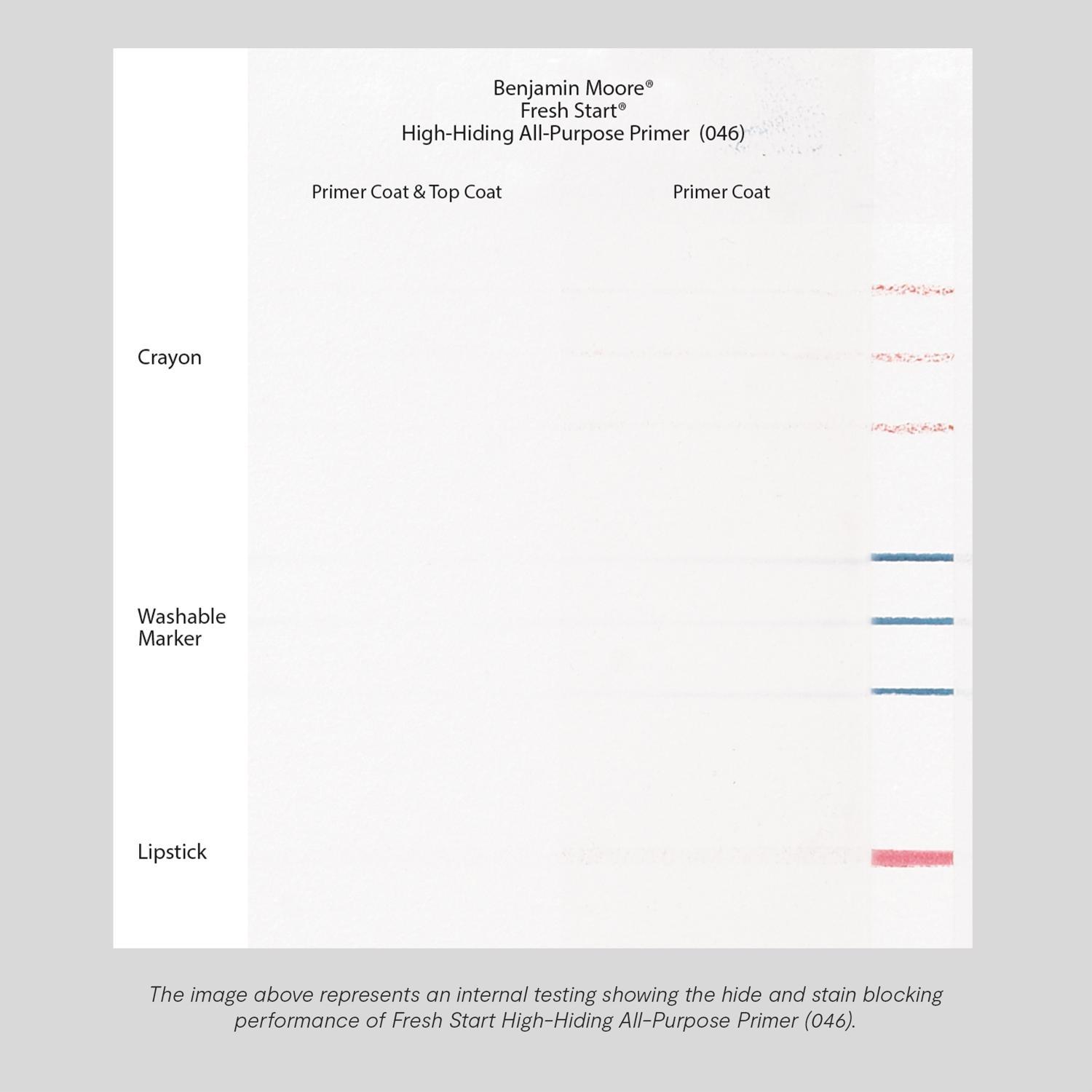 Benjamin Moore Fresh Start White Low Luster Acrylic Latex Primer 1 qt