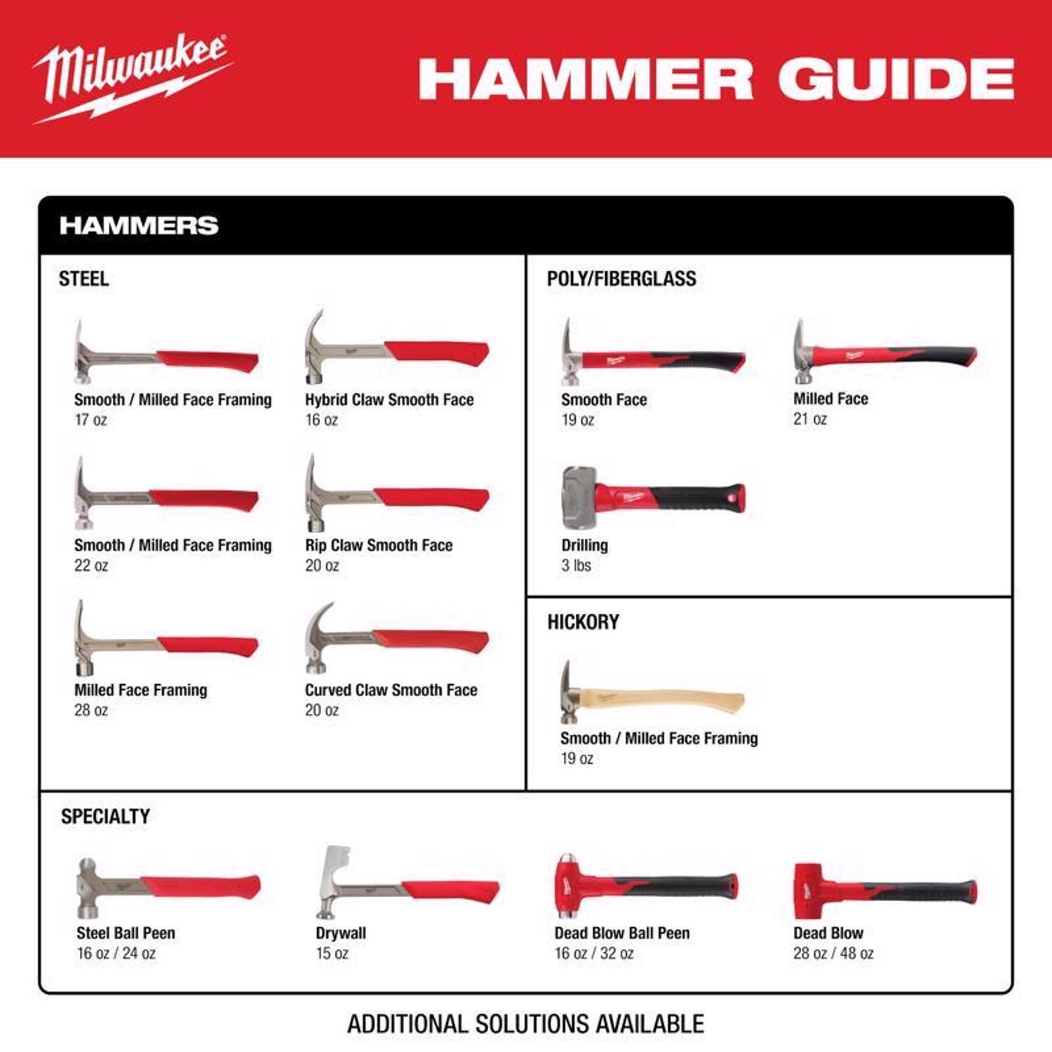 Milwaukee 20 oz Smooth Face Claw Hammer 14 in. Rubber Handle
