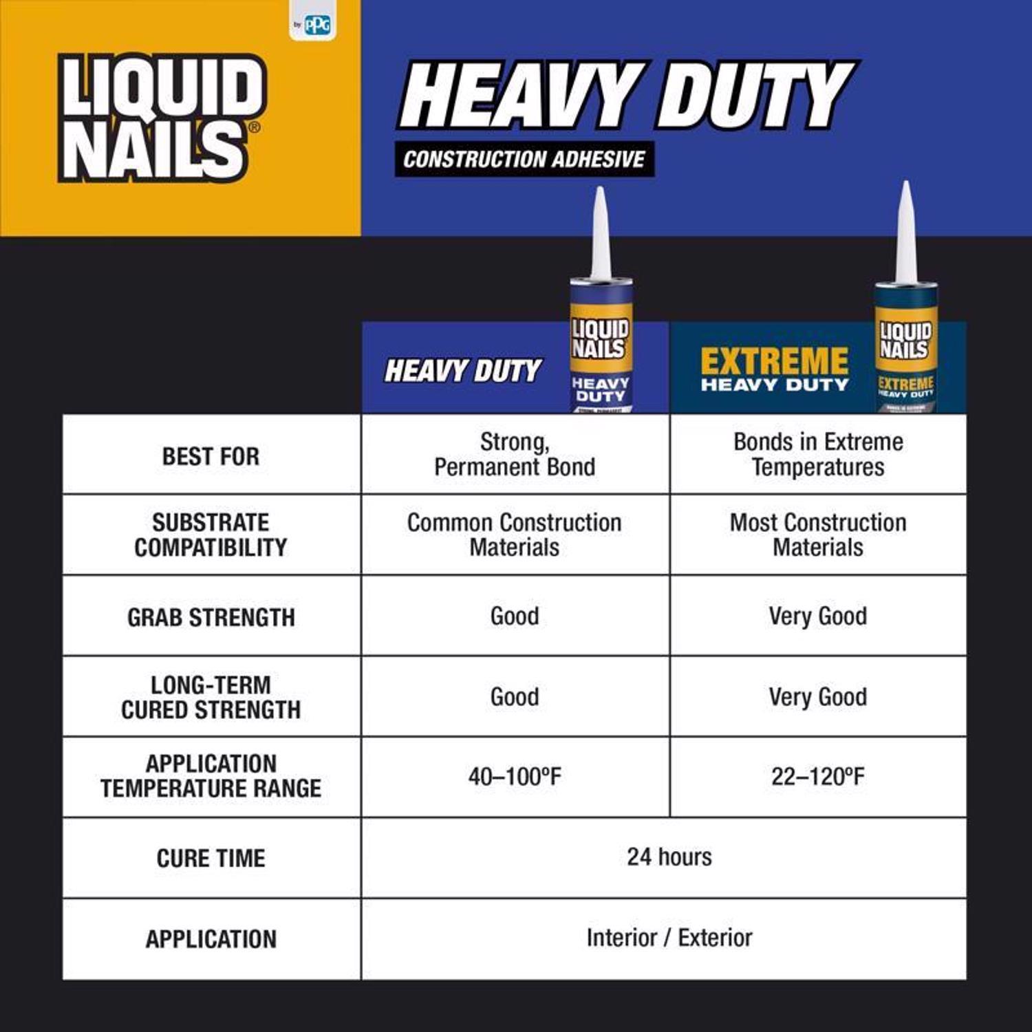 Liquid Nails Heavy Duty Acrylic Latex Construction Adhesive 10 oz