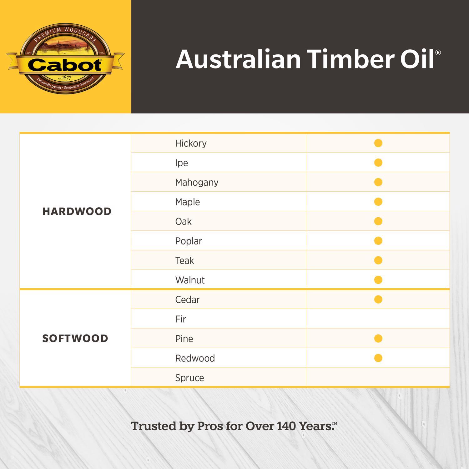 Cabot Australian Timber Oil Low VOC Transparent Natural Oil-Based Australian Timber Oil 1 gal