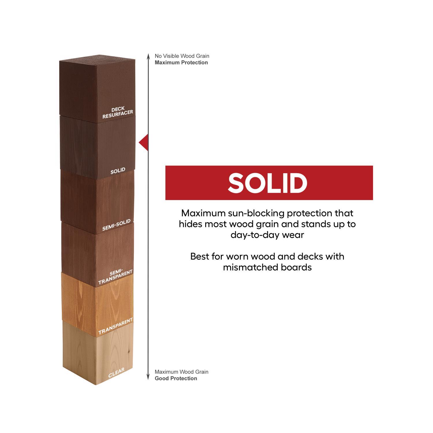 Valspar One-Coat Solid Tintable Neutral Base Water-Based Acrylic Stain and Sealer 1 gal