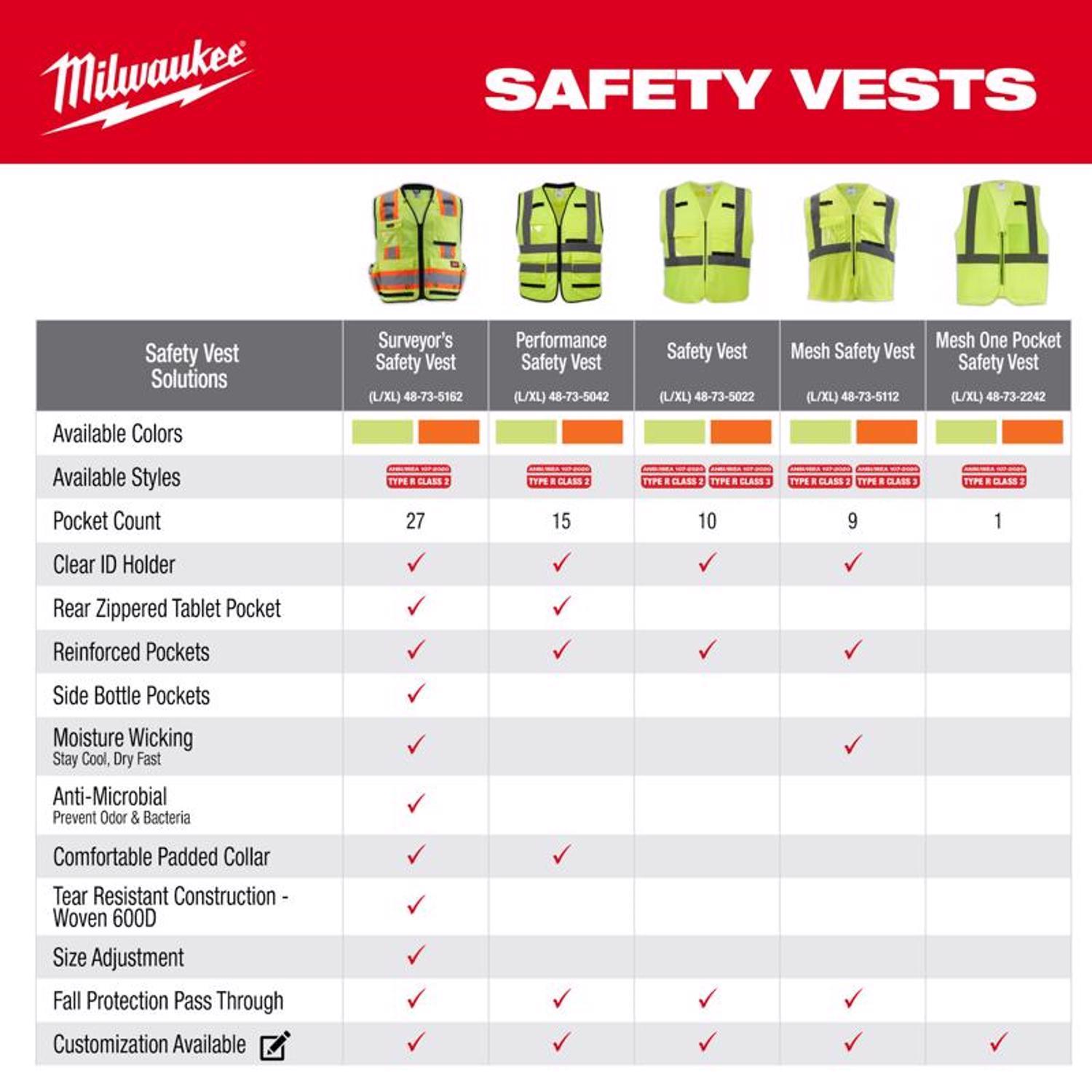 Milwaukee Reflective Type R Class 2 Safety Vest Yellow S/M