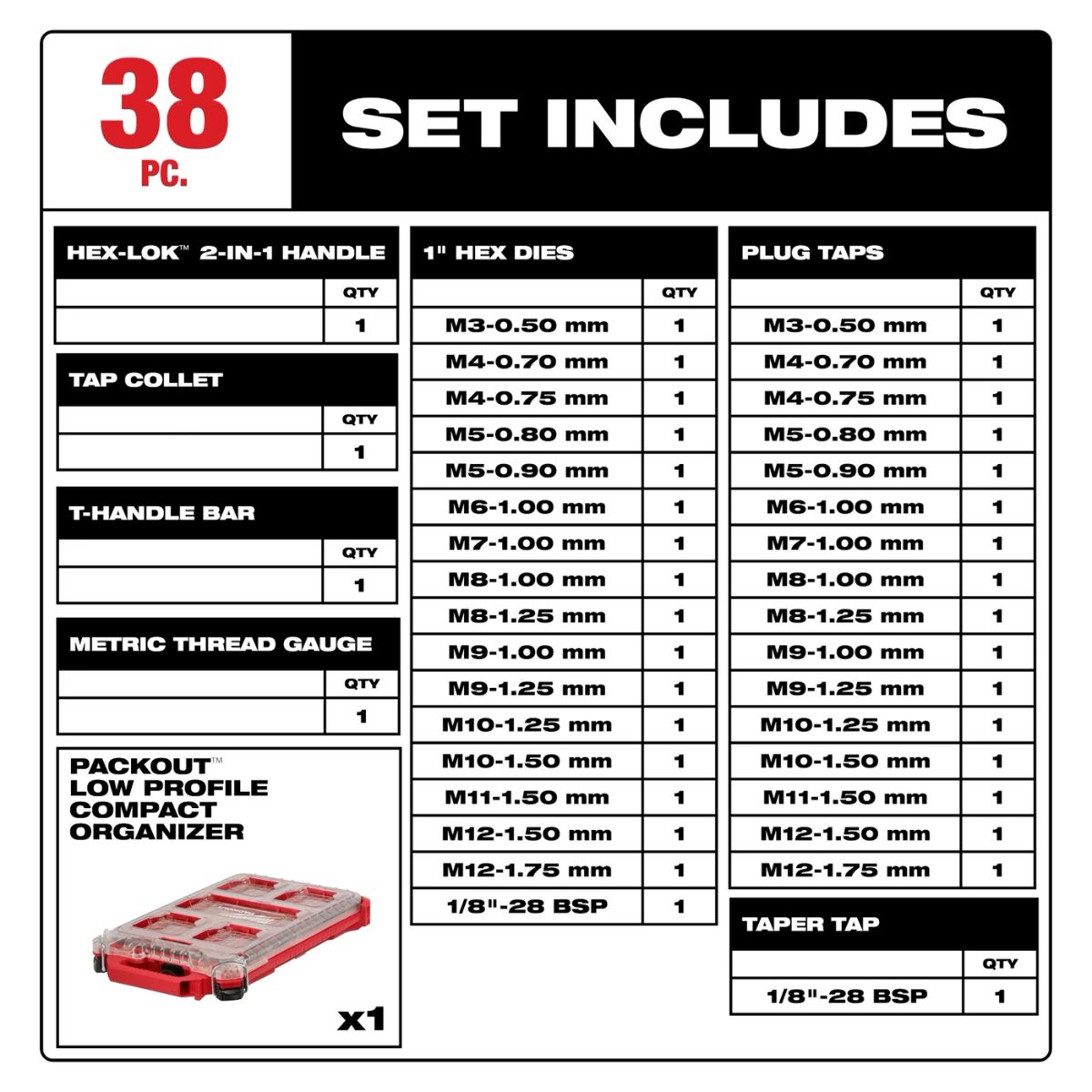 Milwaukee 38 Pieces Metric Tap & Die PACKOUT Set with HEX-LOK 2-in-1 Handle