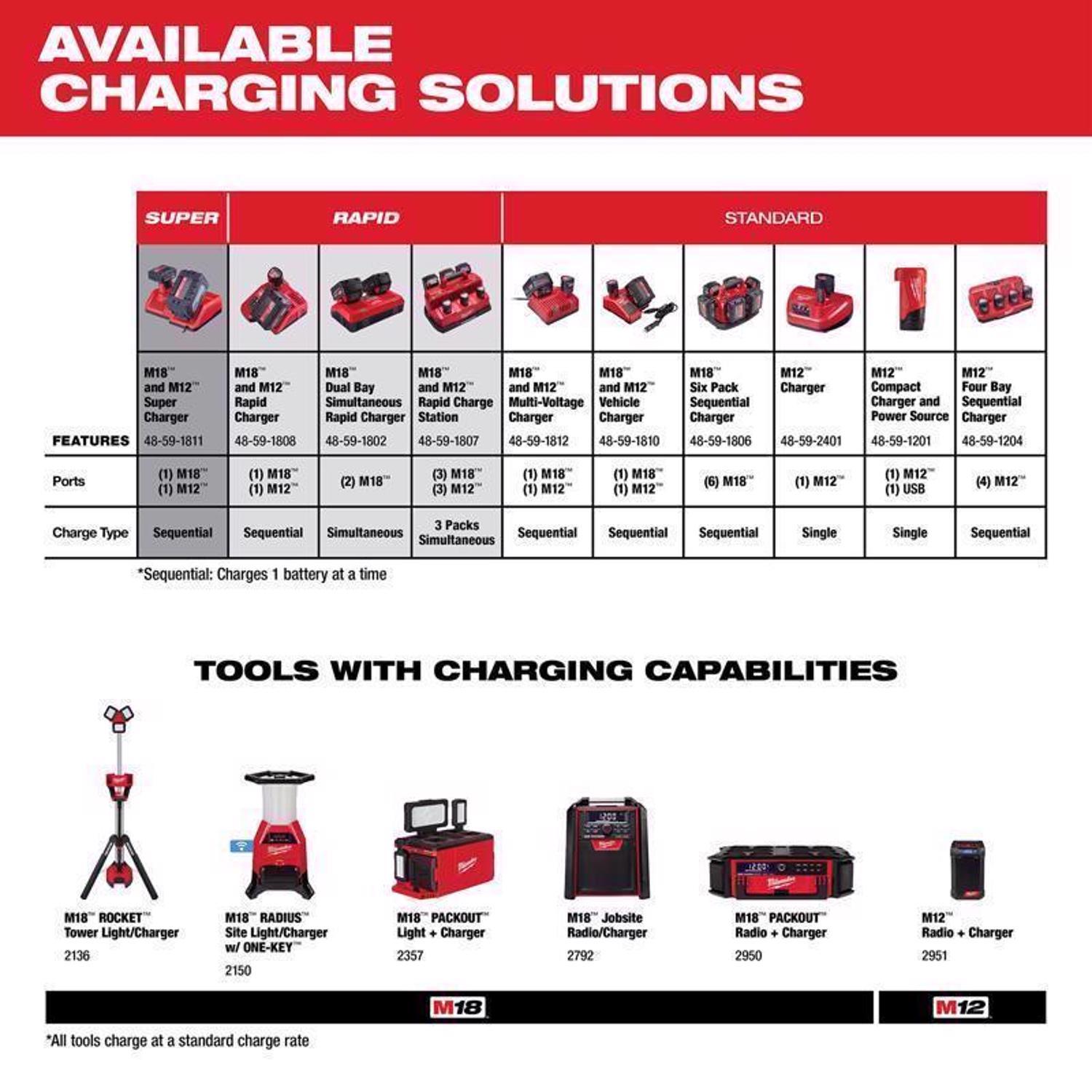 Milwaukee M18 RedLithium XC 6 Ah Lithium-Ion High Output Battery Pack 2 pc