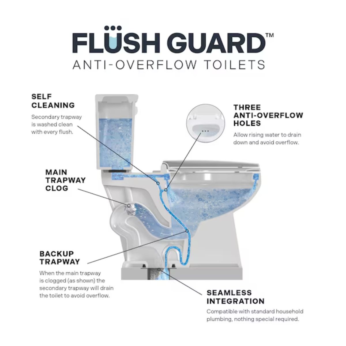 CRAFT + MAIN EASLEY FLUSH GUARD White Elongated Tall height 12-in Rough-In WaterSense 1.28 GPF Soft Close 2-piece Toilet