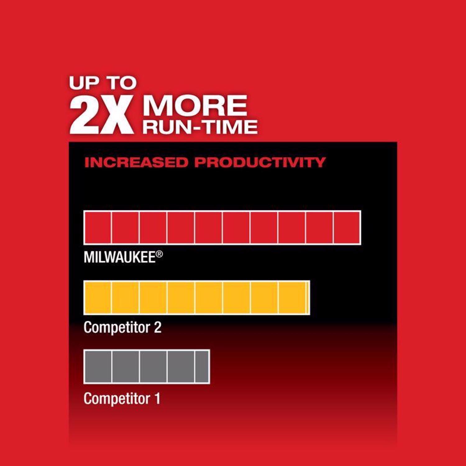 Milwaukee M18 FUEL 6-1/2 in. Cordless Brushless Circular Saw Tool Only