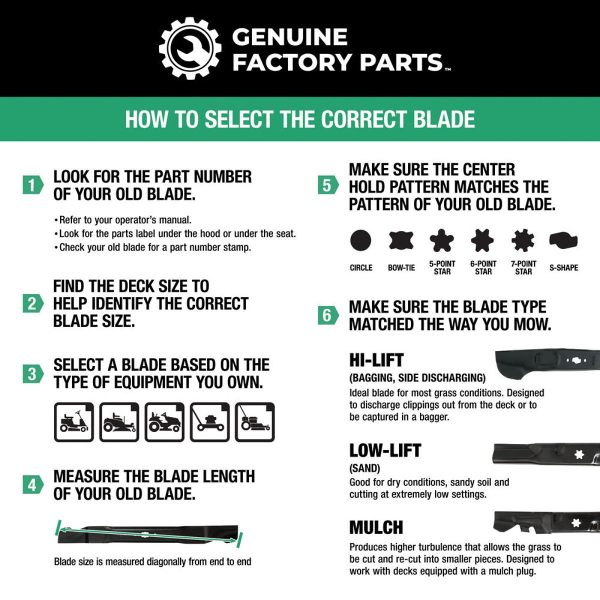 The Genuine Factory Xtreme High-Lift Blade Set for 34-in. and 50-in. Cutting Decks