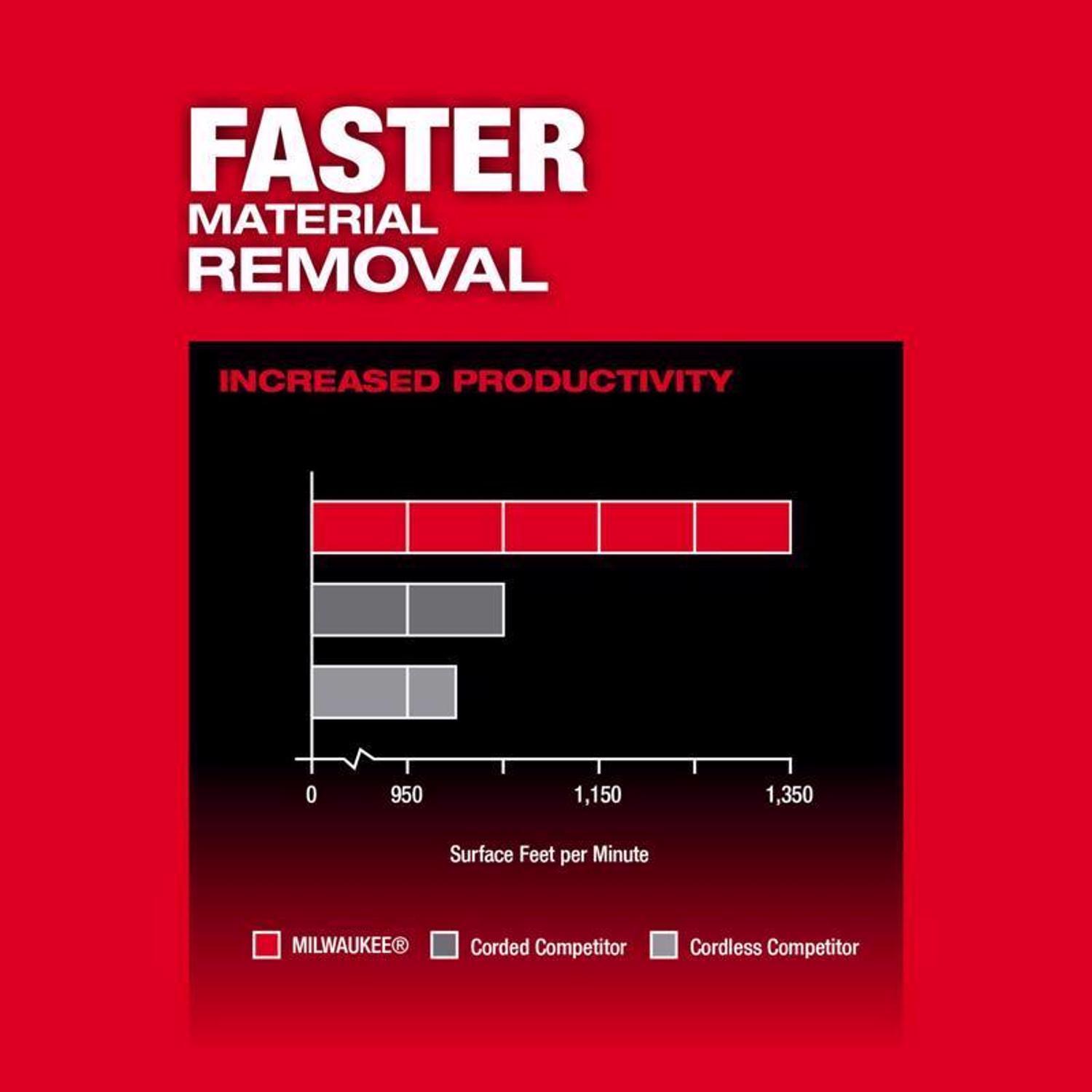 Milwaukee M18 FUEL 3 in. W X 18 in. L Cordless Belt Sander Tool Only