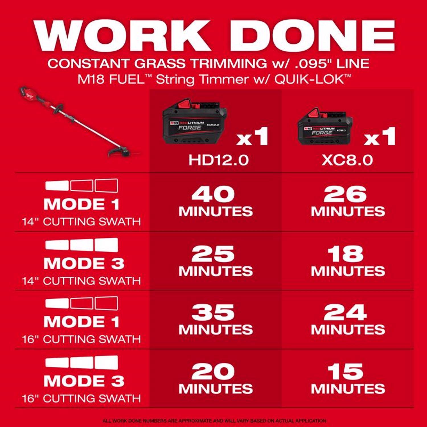 Milwaukee M18 FUEL Quik-Lok 3016-21ST 16 in. 18 V Battery String Trimmer Kit (Battery & Charger)