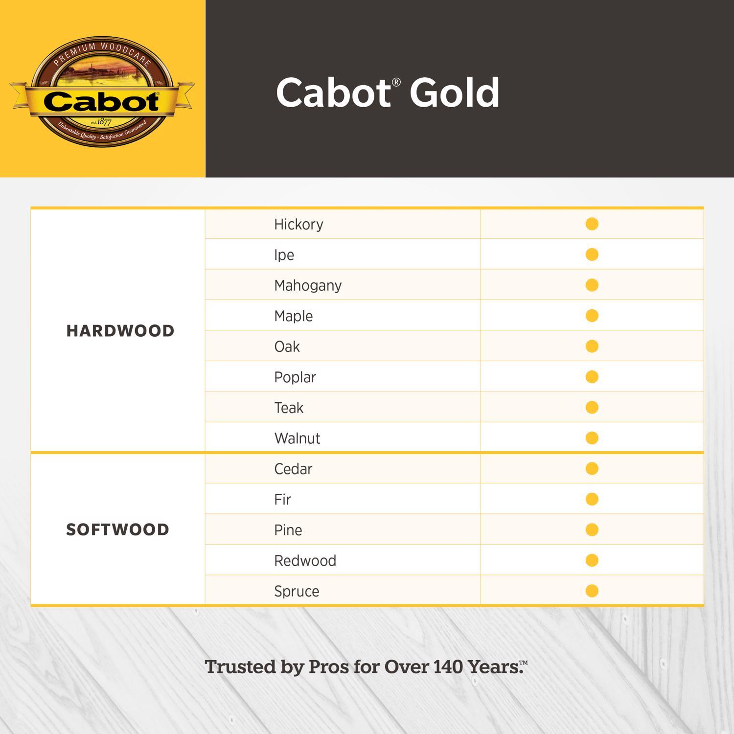 Cabot Gold Satin Sunlit Walnut Deck Varnish 1 gal