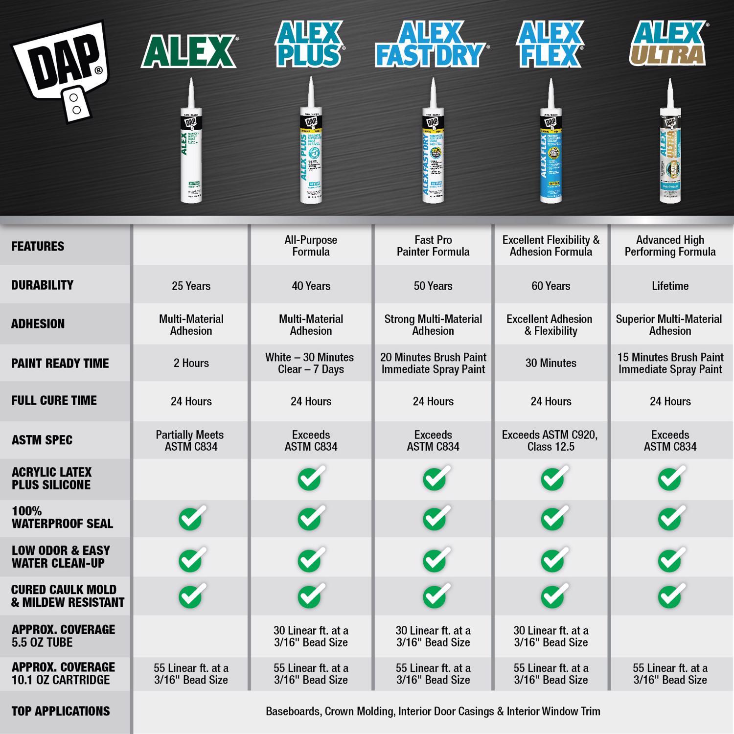 DAP Alex Fast Dry White Acrylic Latex Caulk 10.1 oz