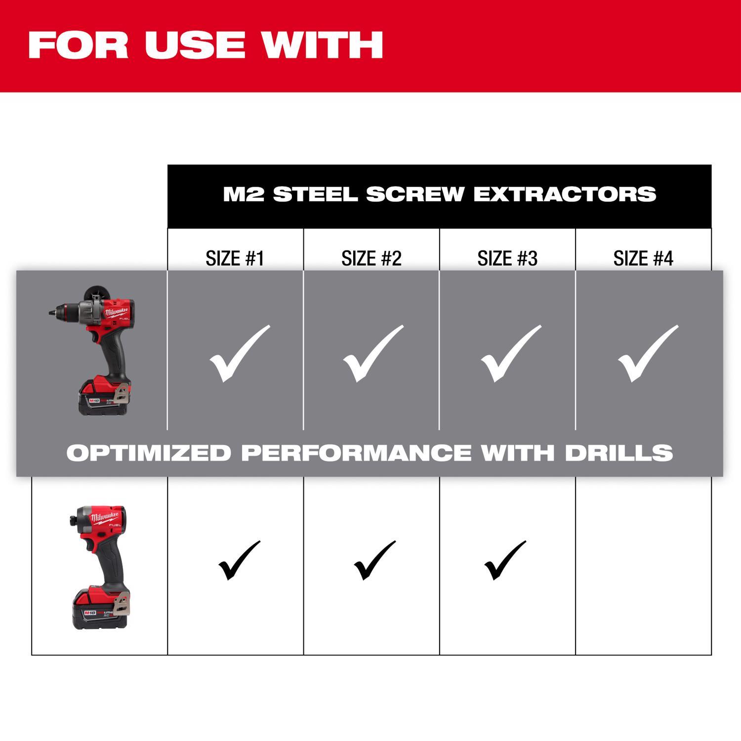 Milwaukee Steel Screw Extractor Set 4 pc