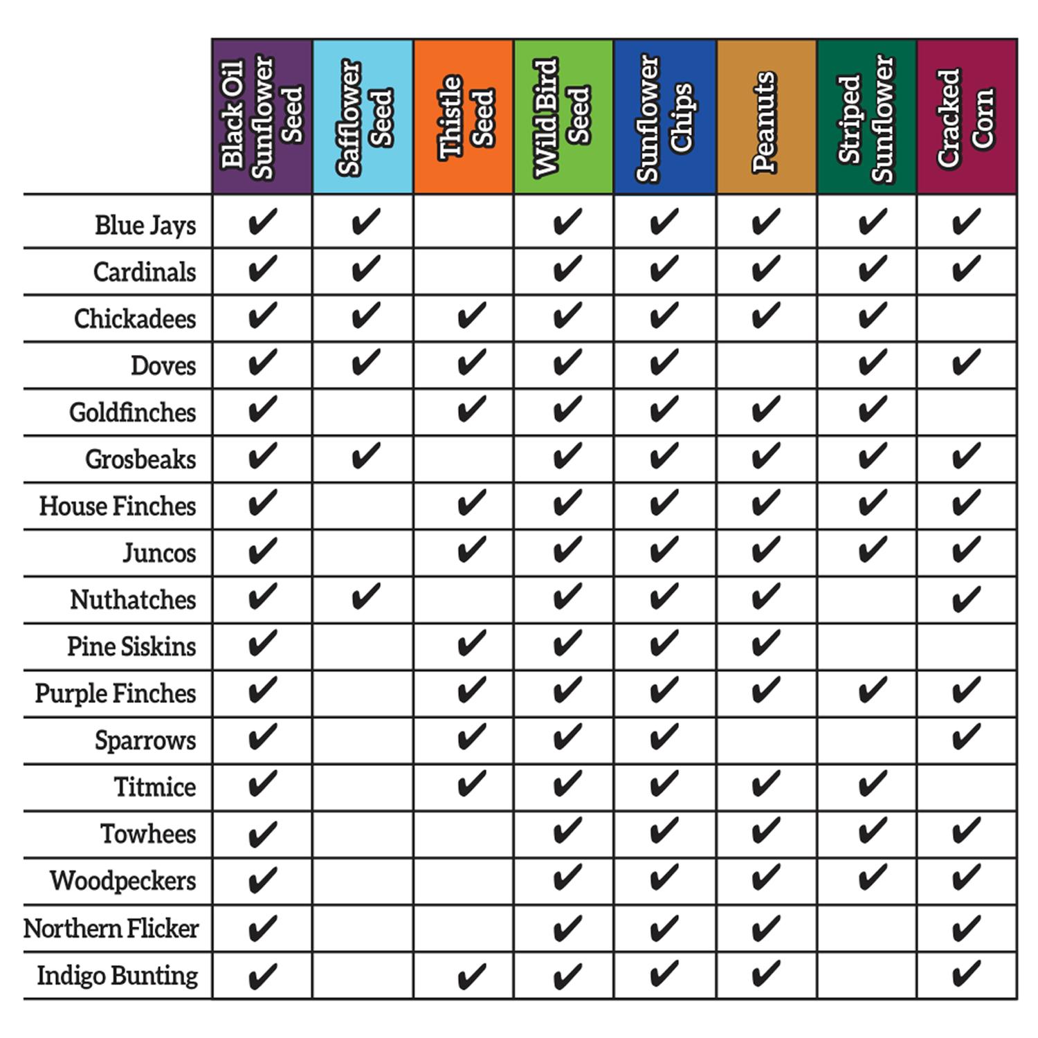 Ace Songbird Corn Cracked Corn 10 lb