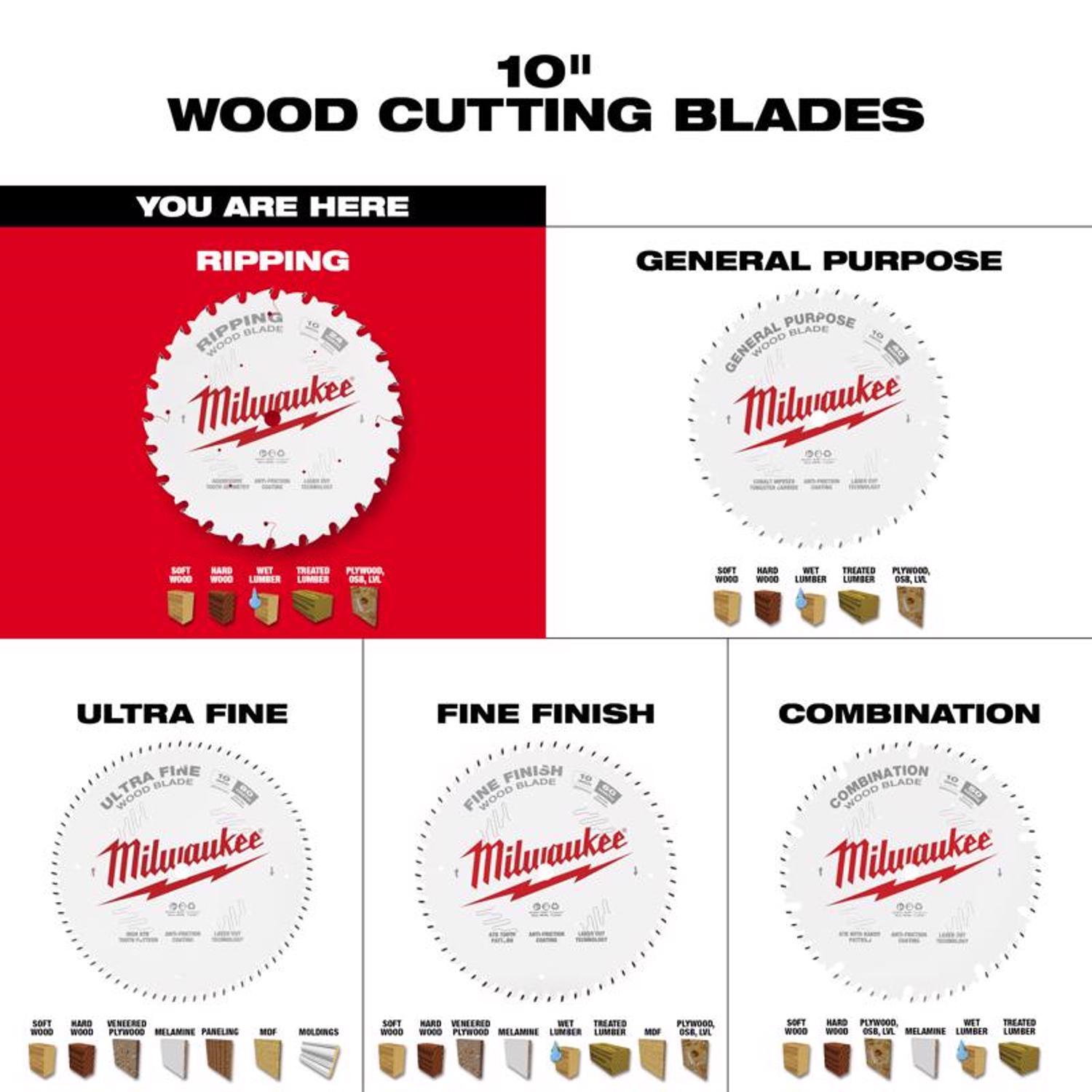 Milwaukee 10 in. D X 5/8 in. Ripping Tungsten Carbide Circular Saw Blade 24 teeth 1 pk