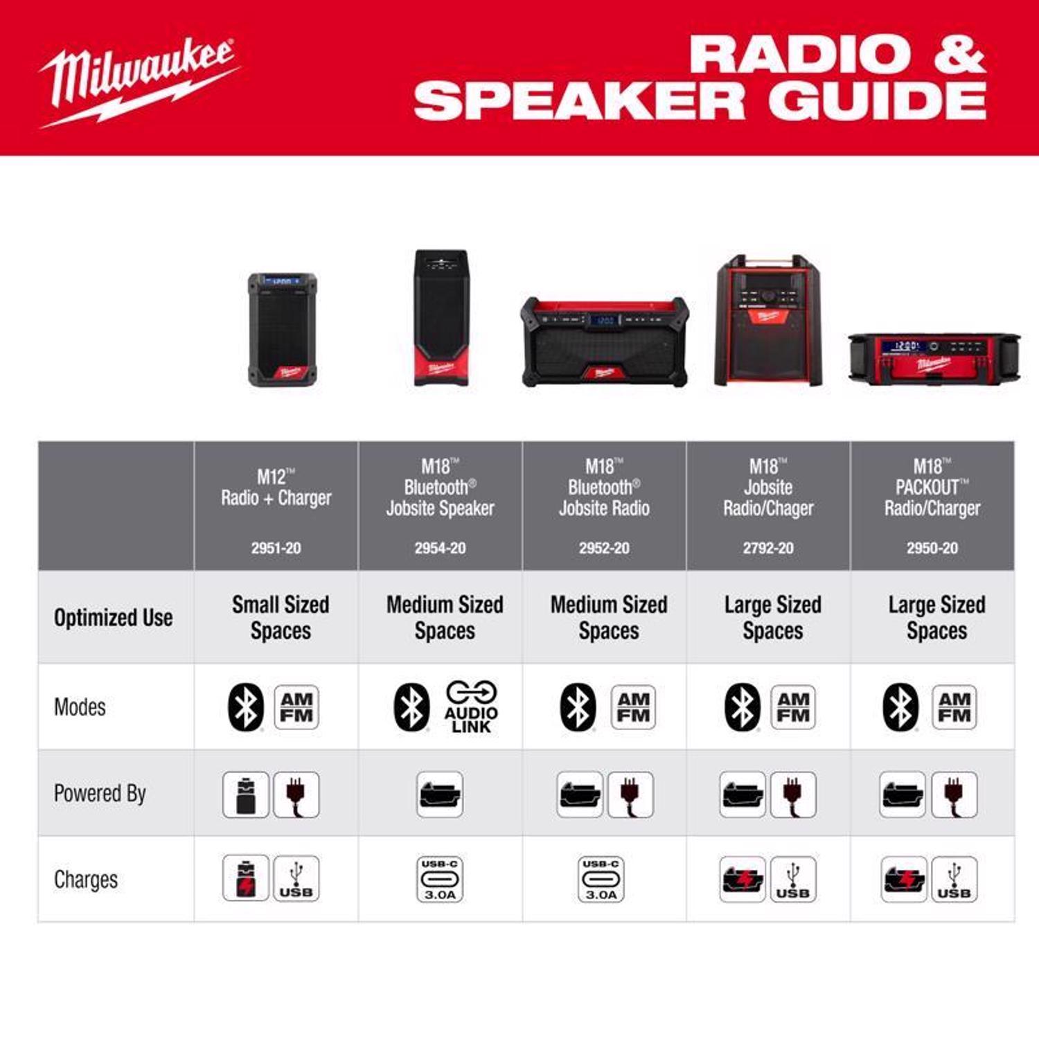 Milwaukee M18 Wireless Bluetooth Jobsite Speaker