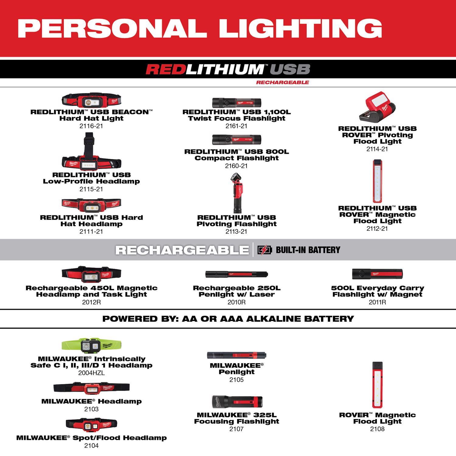 Milwaukee 350 lm Black/Red LED Head Lamp AAA Battery