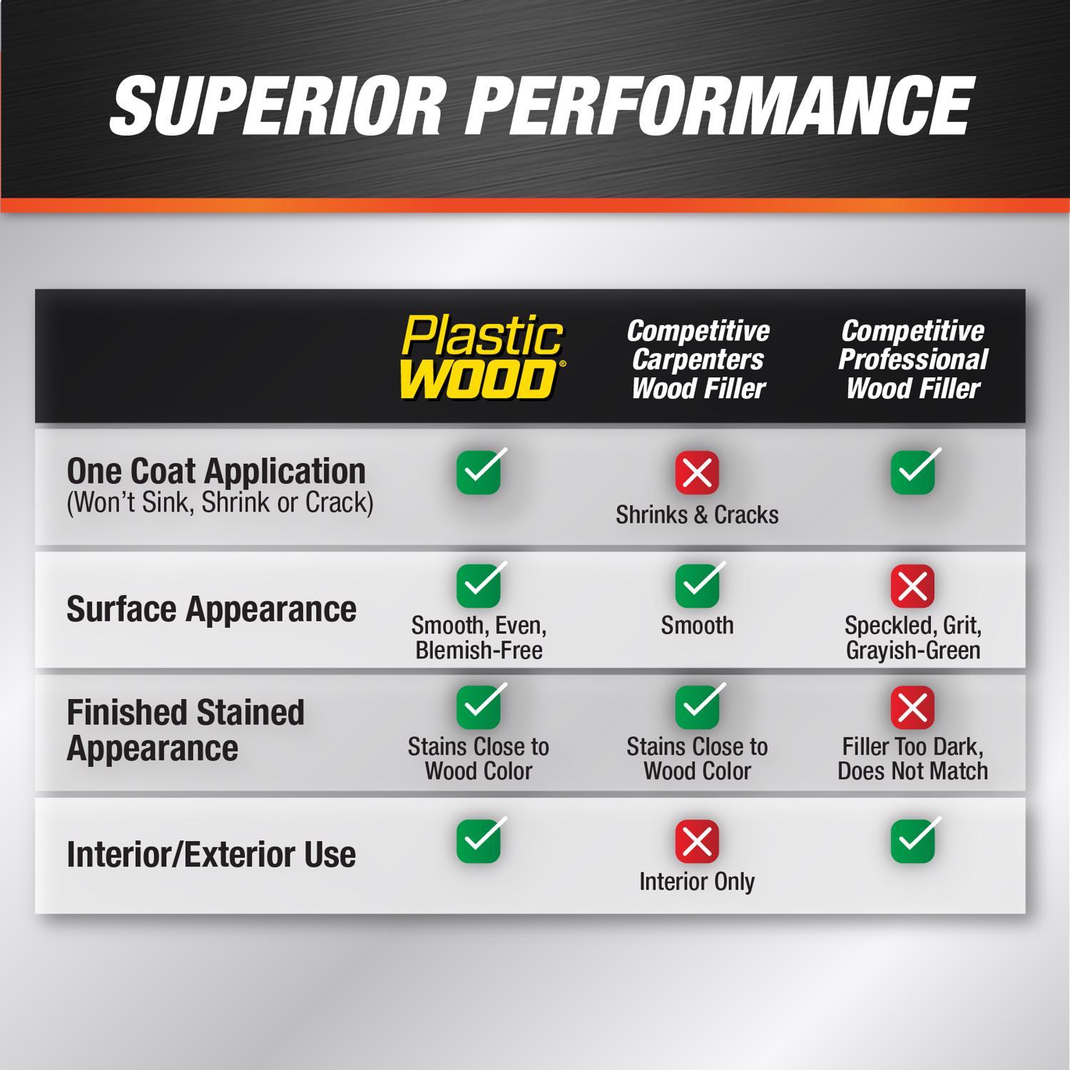 DAP Plastic Wood Natural Wood Filler 8 oz