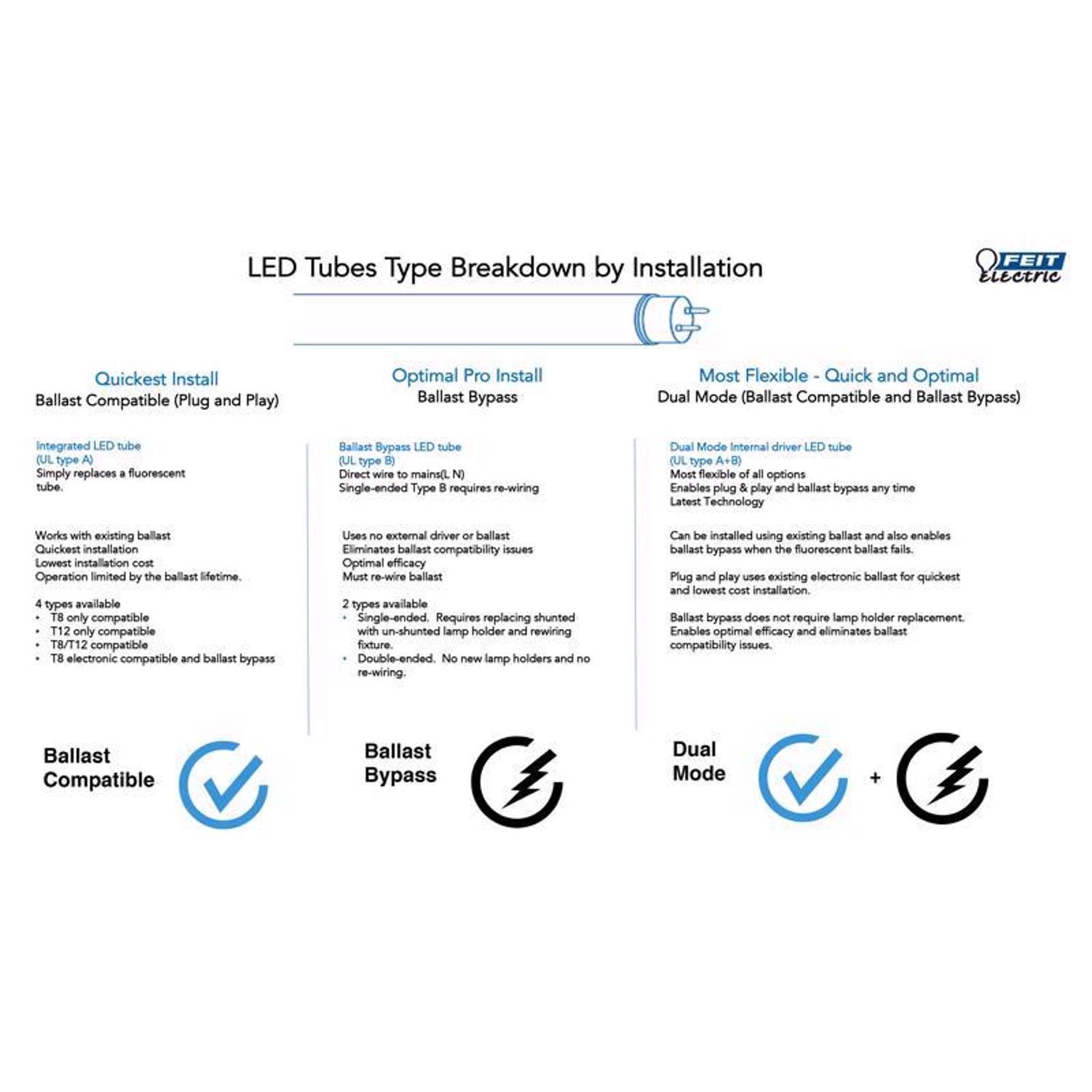 Feit Linear T8 G13 (Medium Bi-Pin) LED Bulb Daylight 32 Watt Equivalence 1 pk