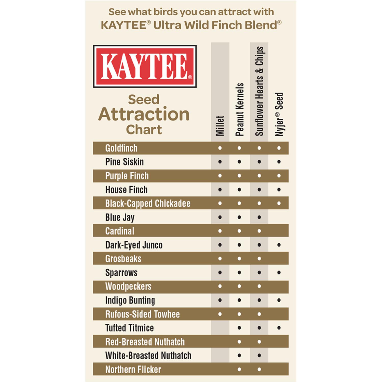 Kaytee Ultra Wild Finch Blend Wild Bird Food 10 lb