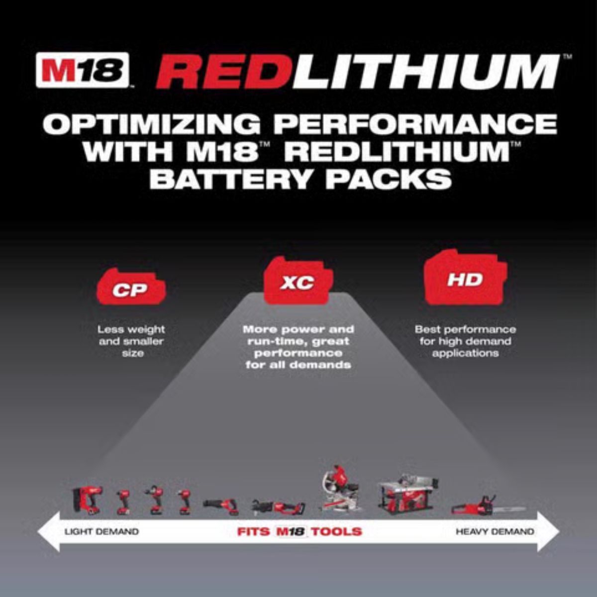 Milwaukee M18 REDLITHIUM XC5.0 5 Ah Lithium-Ion Extended Capacity Battery Pack 2 pack