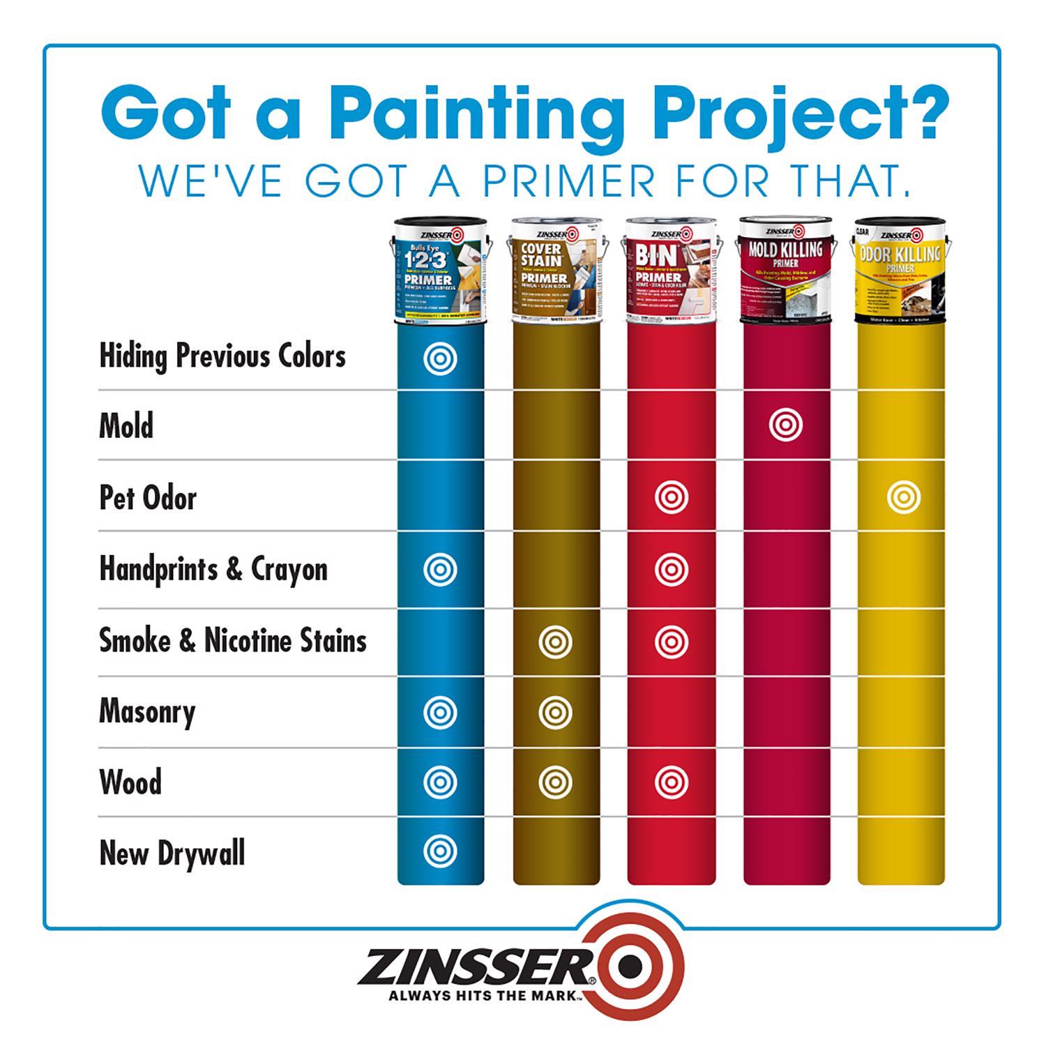 Zinsser Bulls-Eye 1-2-3 White Water-Based Styrenated Acrylic Primer and Sealer 1 qt