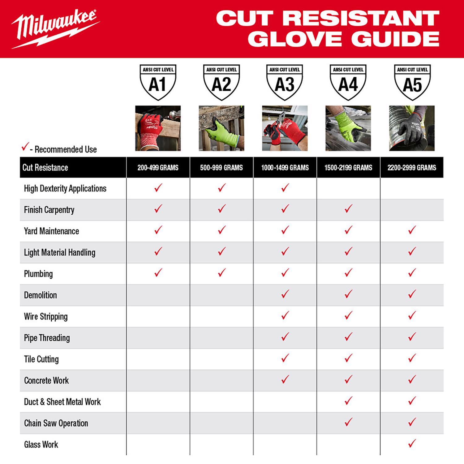 Milwaukee One Size Fits All Polyethylene Arm Gray Protection Sleeves