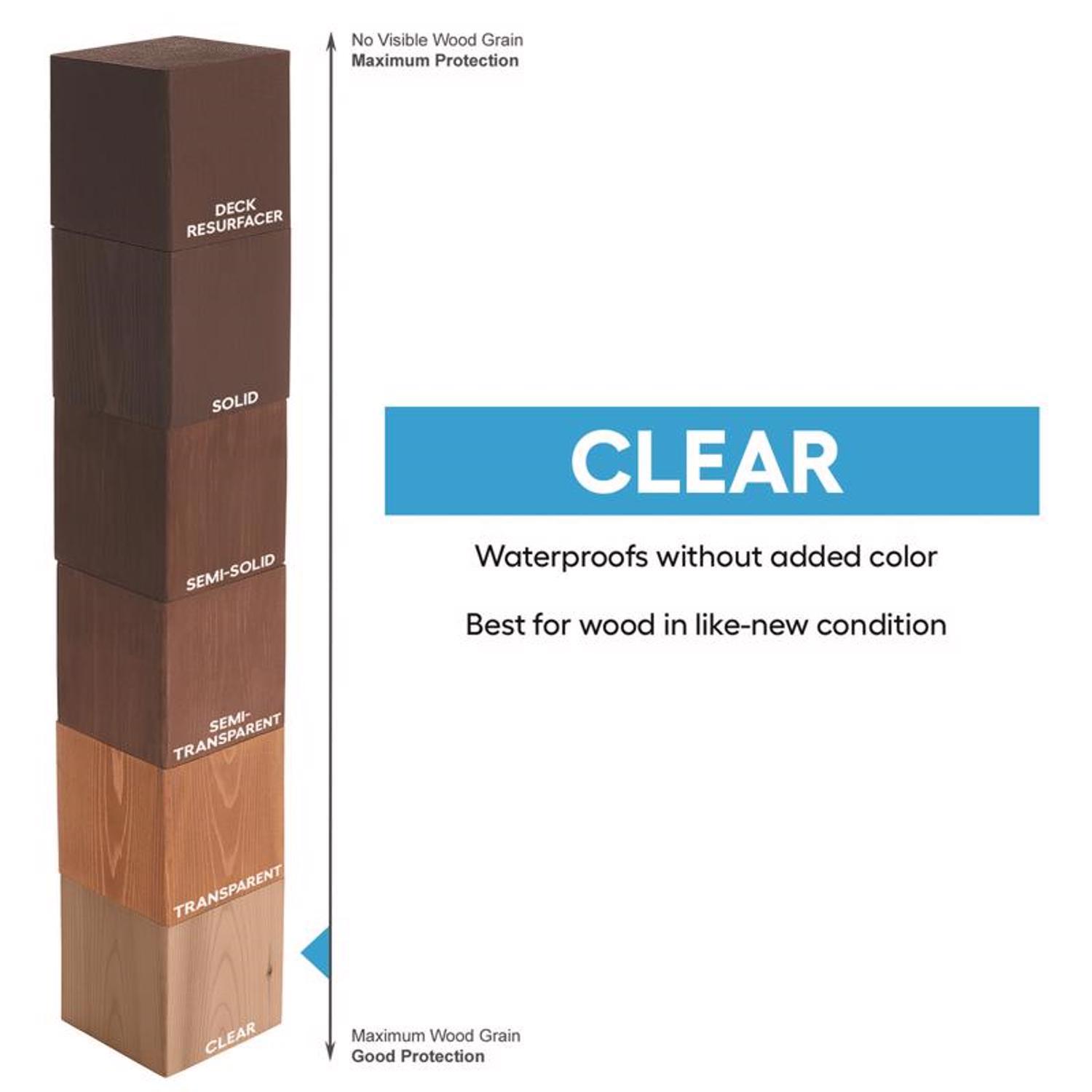 Cabot Clear Wood Protector Transparent Clear Water-Based Latex Wood Protector 1 gal