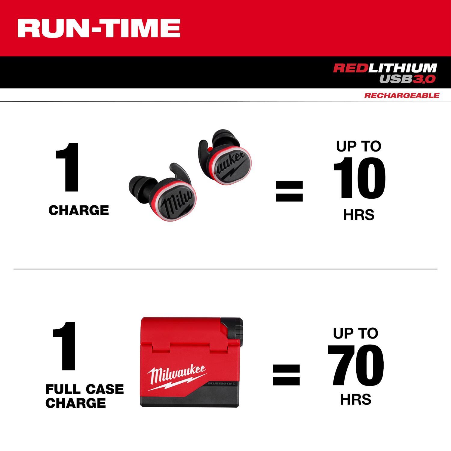 Milwaukee Redlithium Bluetooth Ear Plugs/Ear Phones With Mic Black/Red 1 pk