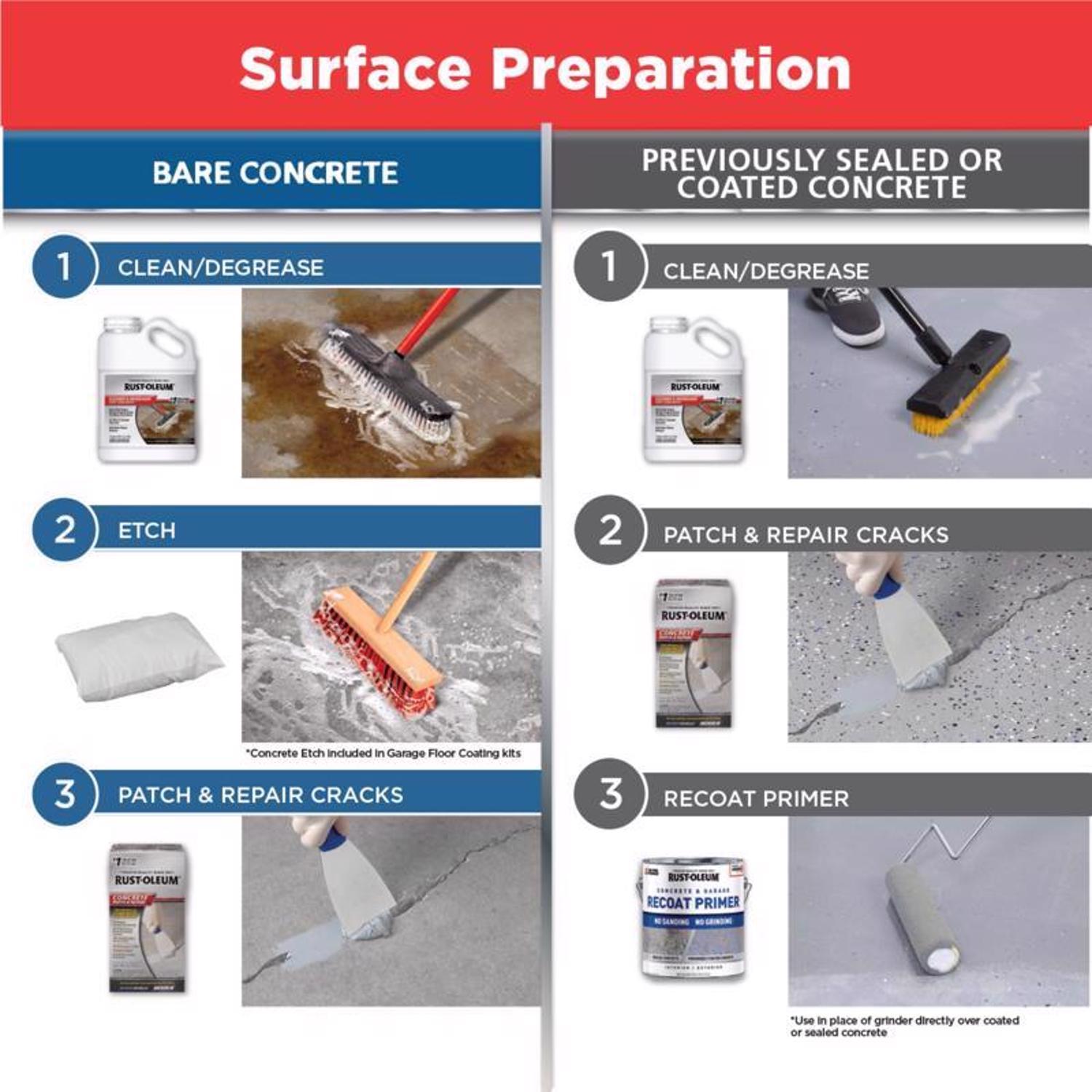 Rust-Oleum EpoxyShield Gloss Tan Water-Based Amine Cured Epoxy Garage Floor Coating Kit 1 gal