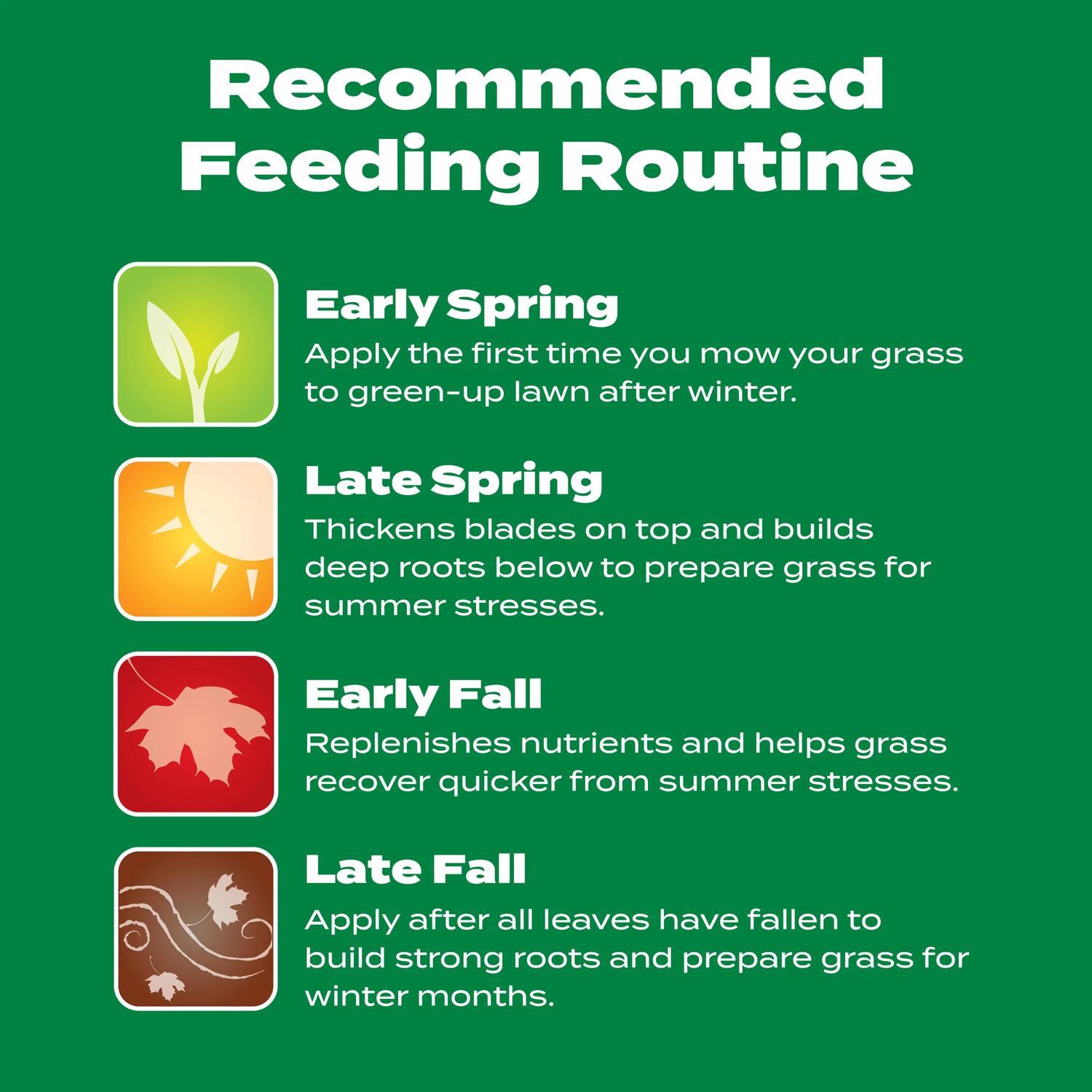 Scotts Turf Builder All-Purpose Lawn Food For All Grasses 2000 sq ft