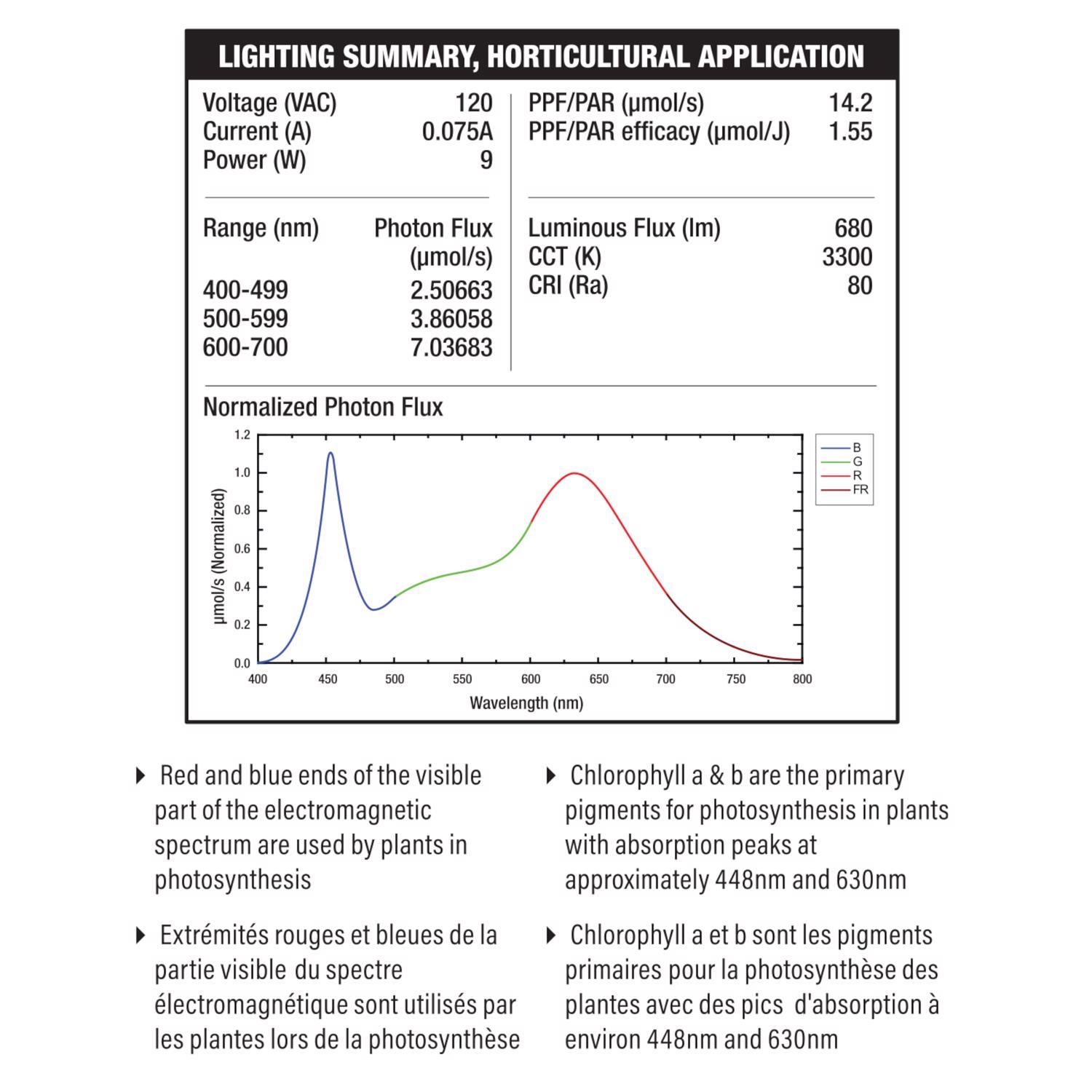 Feit A19 E26 (Medium) LED Grow Light White 60 Watt Equivalence 1 pk