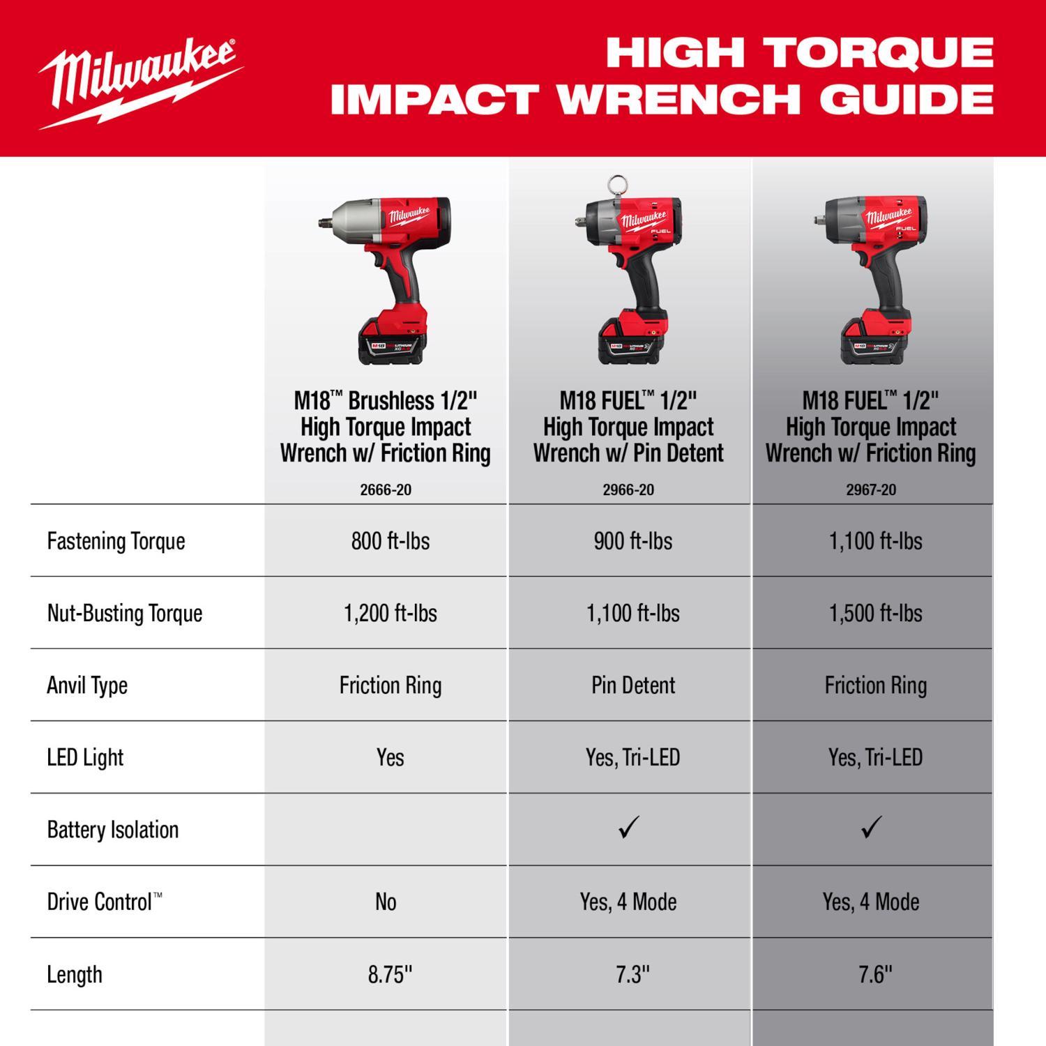 Milwaukee M18 1/2 in. Cordless Brushless High Torque Impact Wrench Kit (Battery & Charger)