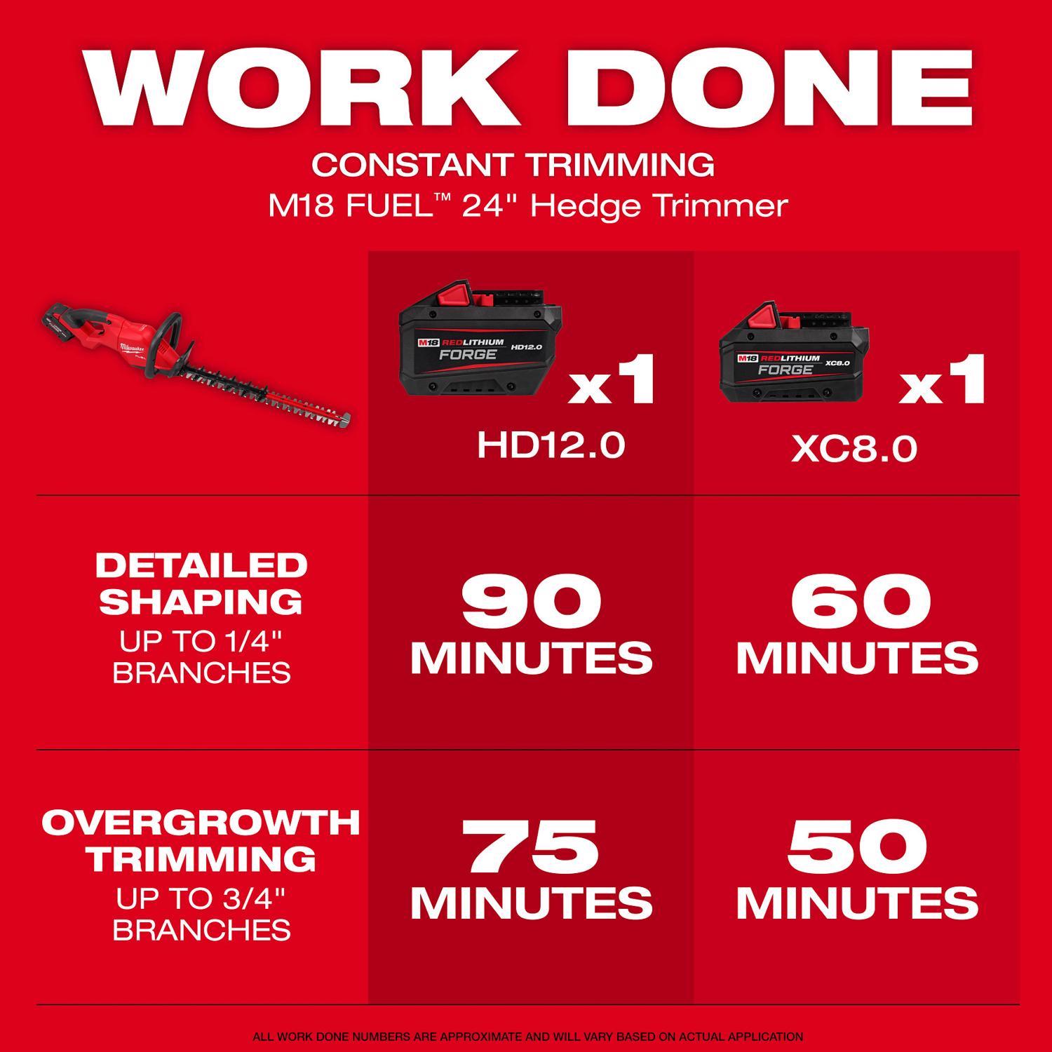 Milwaukee M18 FUEL 3033-20 24 in. 18 V Battery Hedge Trimmer Tool Only
