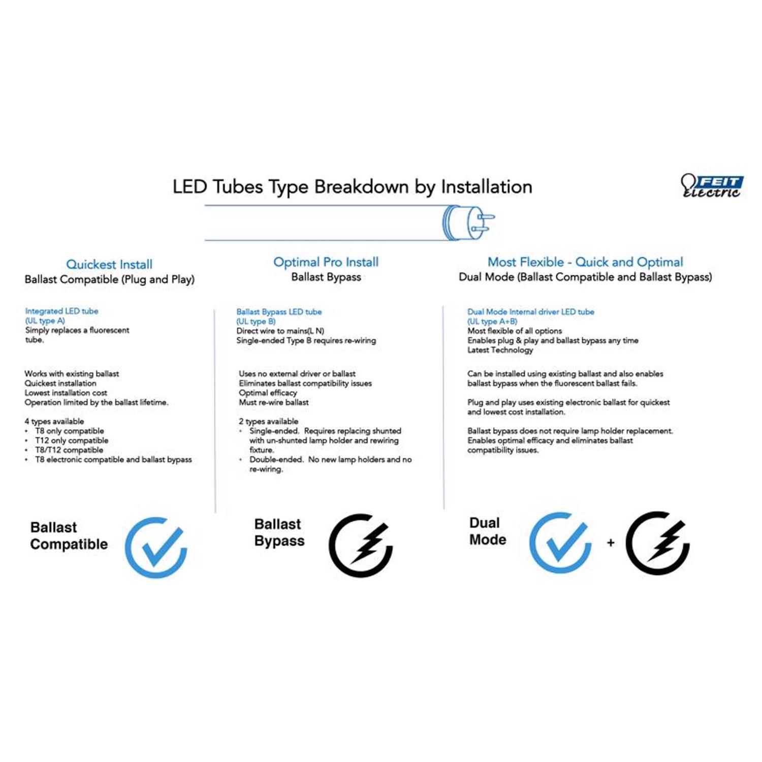 Feit LED Linears T8 G13 (Medium Bi-Pin) LED Bulb Warm White 32 Watt Equivalence 1 pk