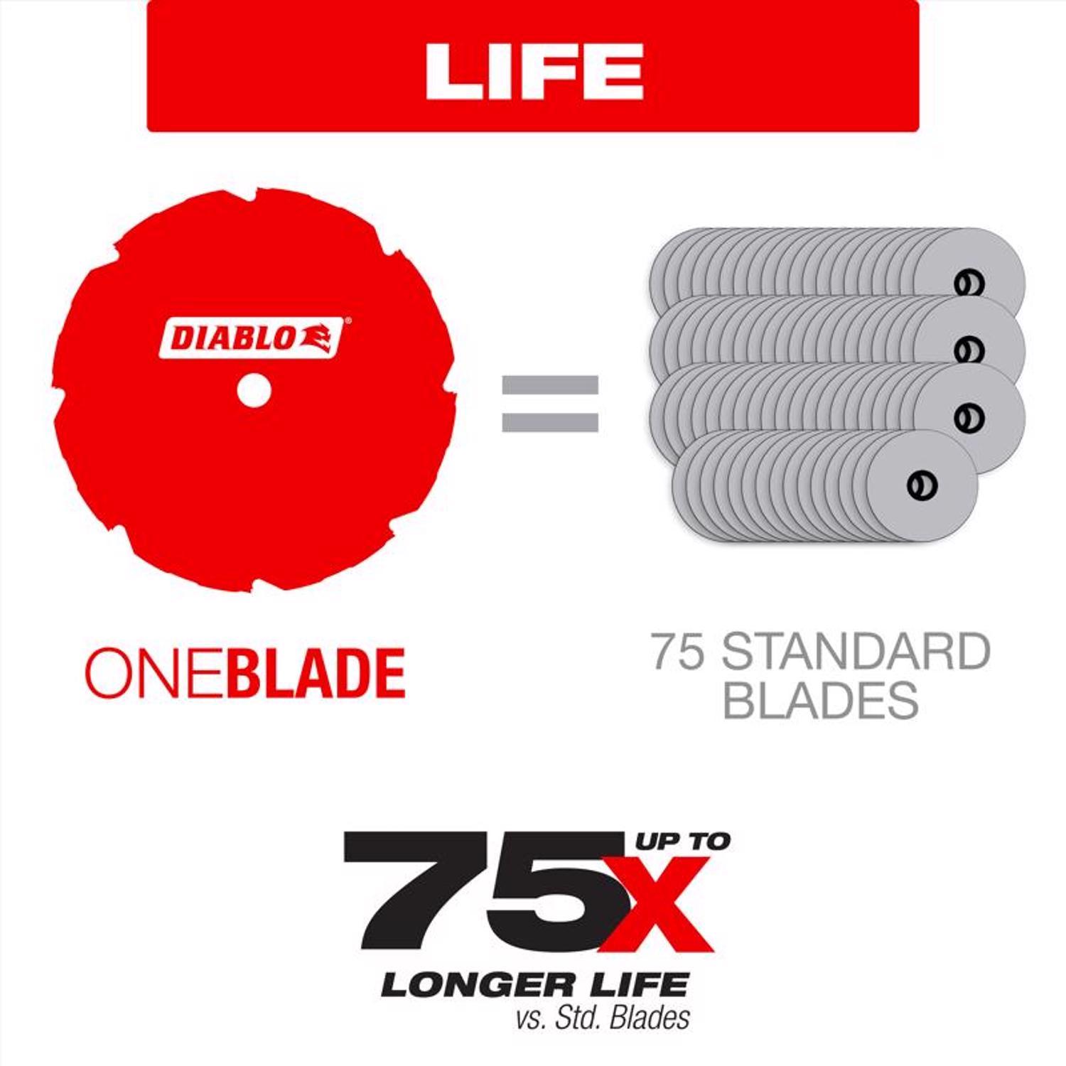 Diablo HardieBlade 7-1/4 in. D X 5/8 in. PCD Fiber Cement Blade 4 teeth 1 pk