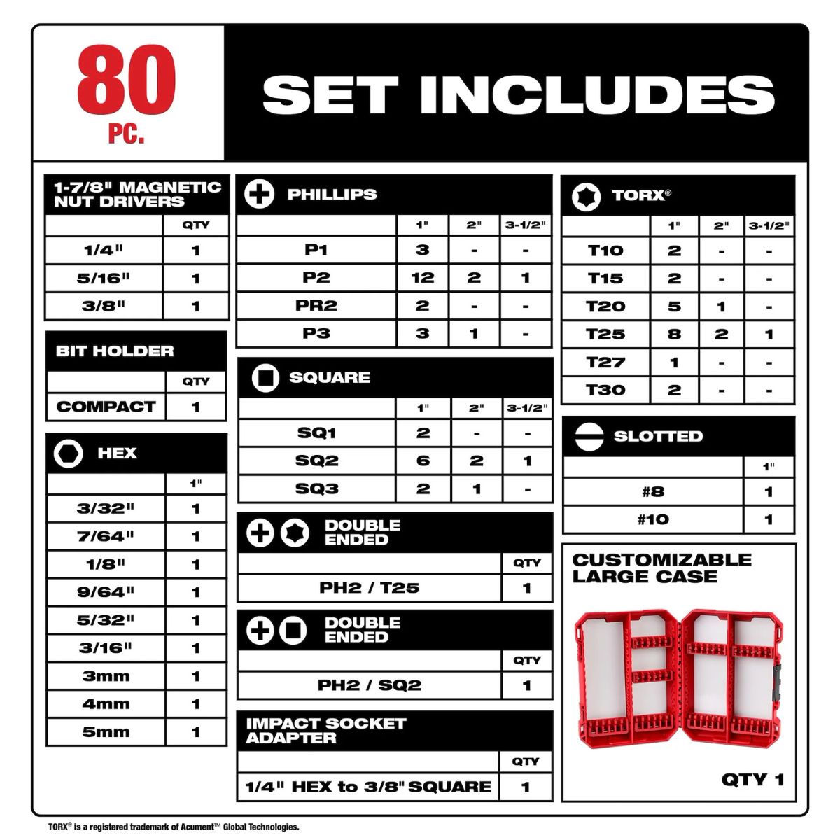 Milwaukee 80 Pieces SHOCKWAVE&trade; Impact Duty Driver Bit Set